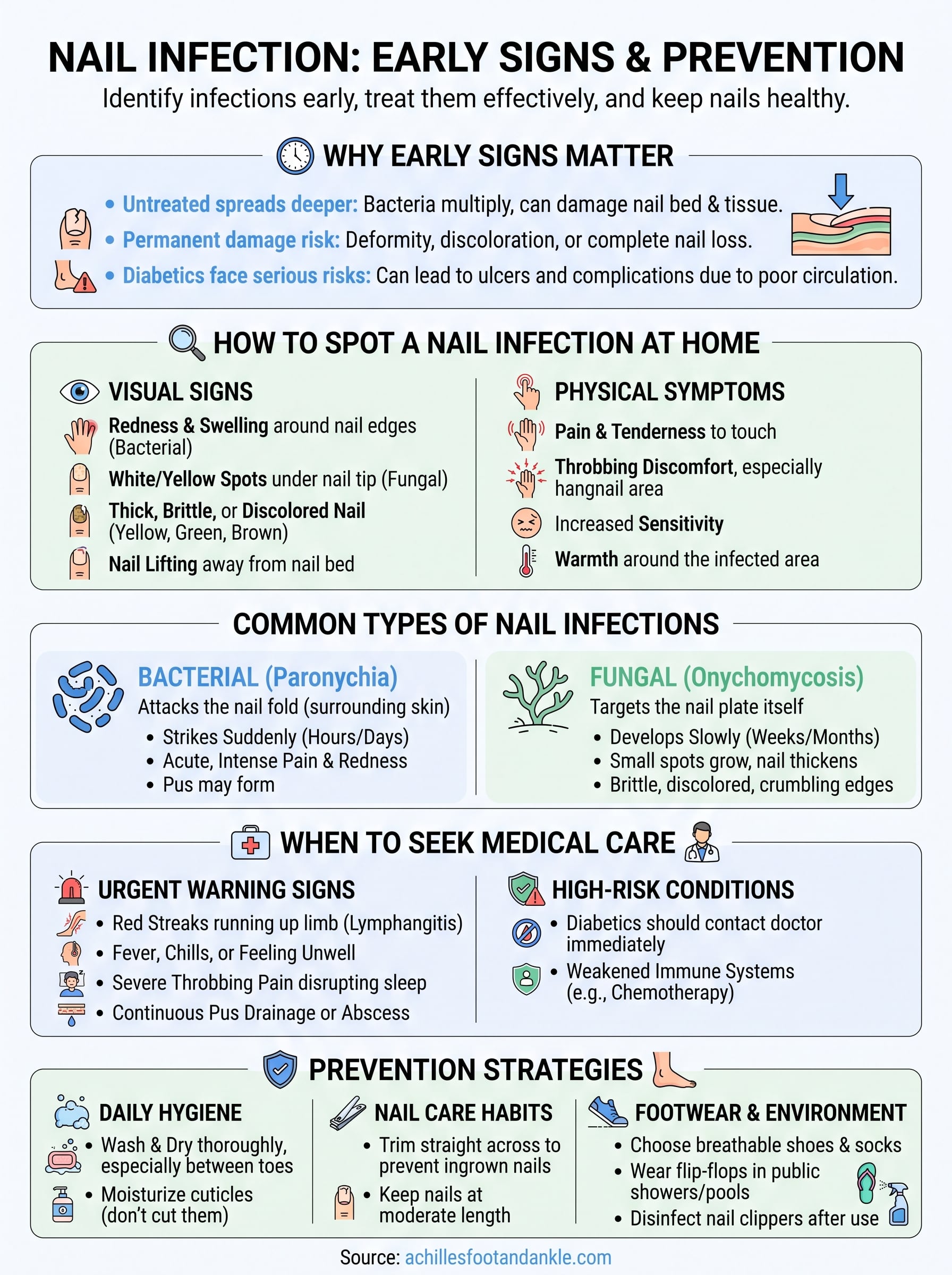 signs of nail infection infographic