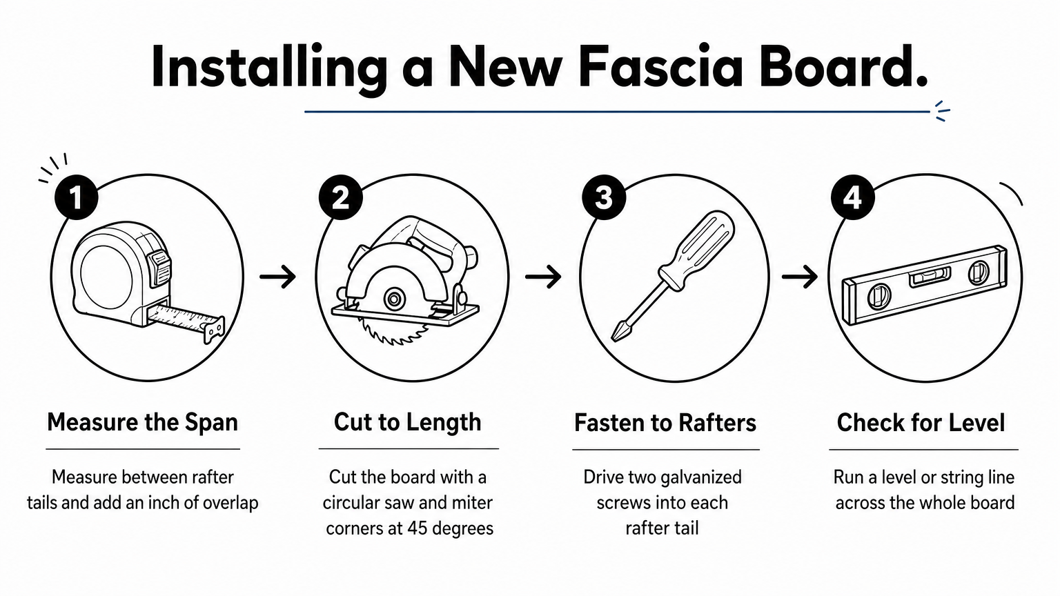Four-step infographic showing how to measure, cut, fasten, and level a new fascia board.