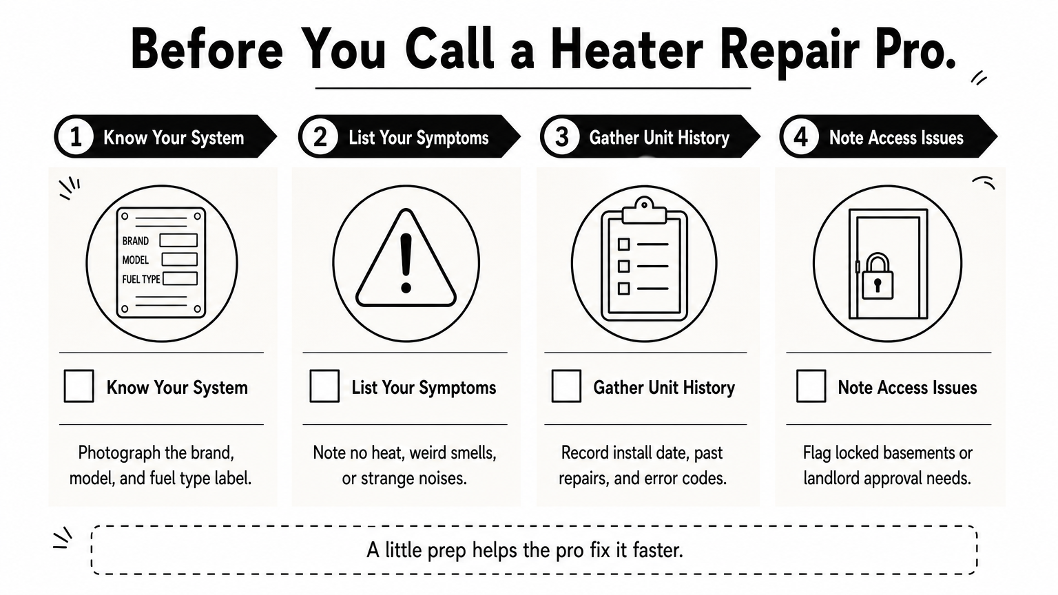 Checklist infographic showing four steps to prepare before calling a heater repair technician.