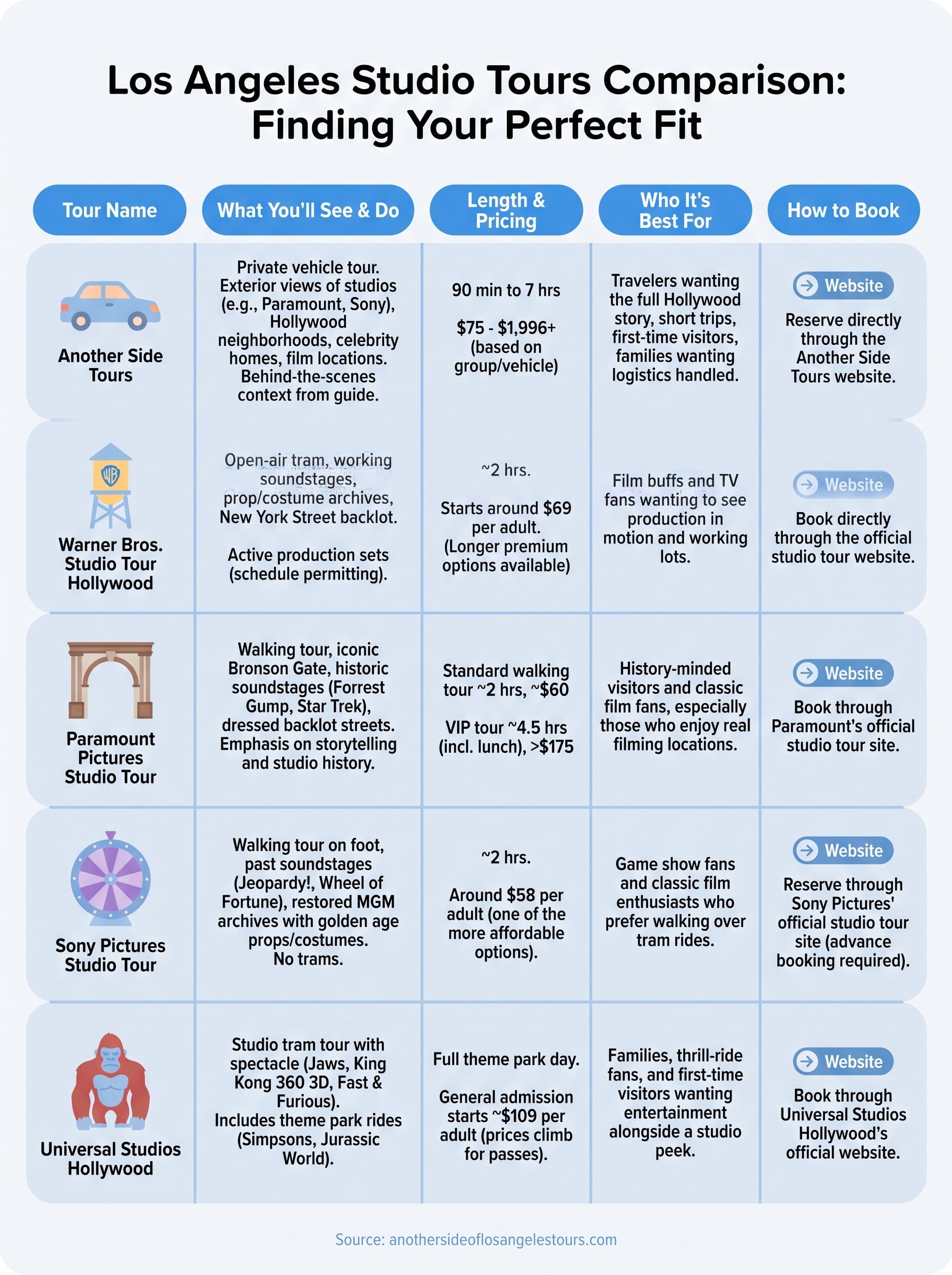 los angeles studio tours infographic