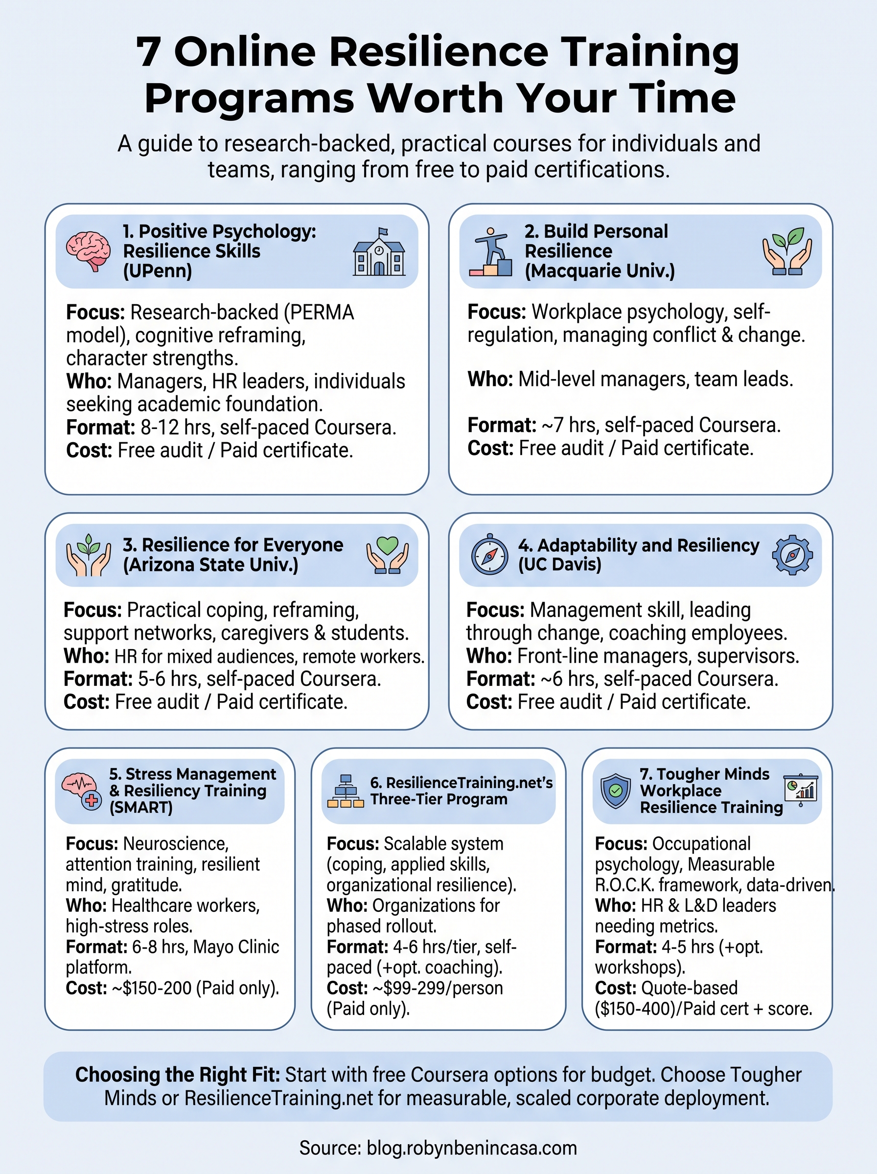 online resilience training infographic