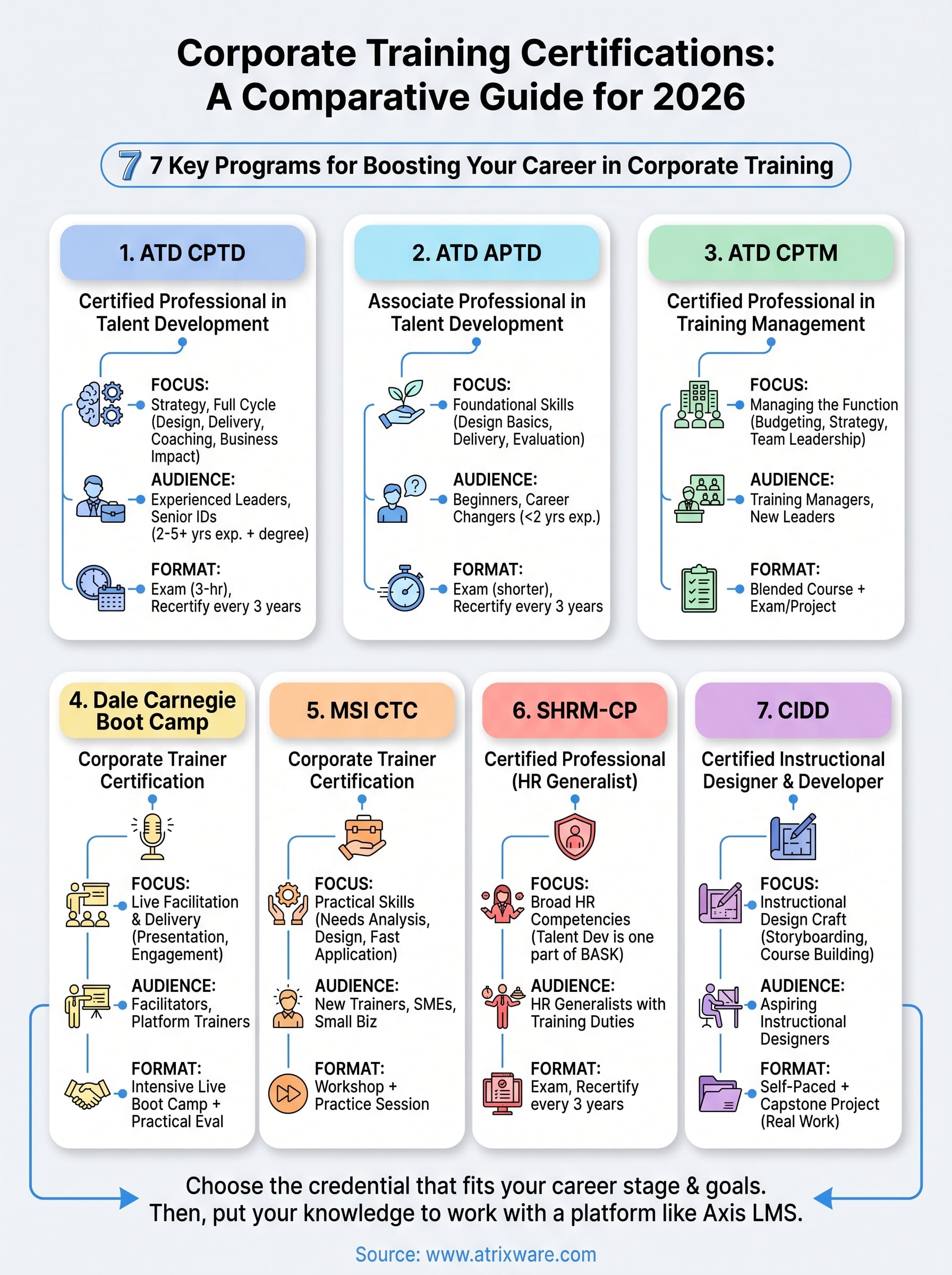 certification in corporate training infographic
