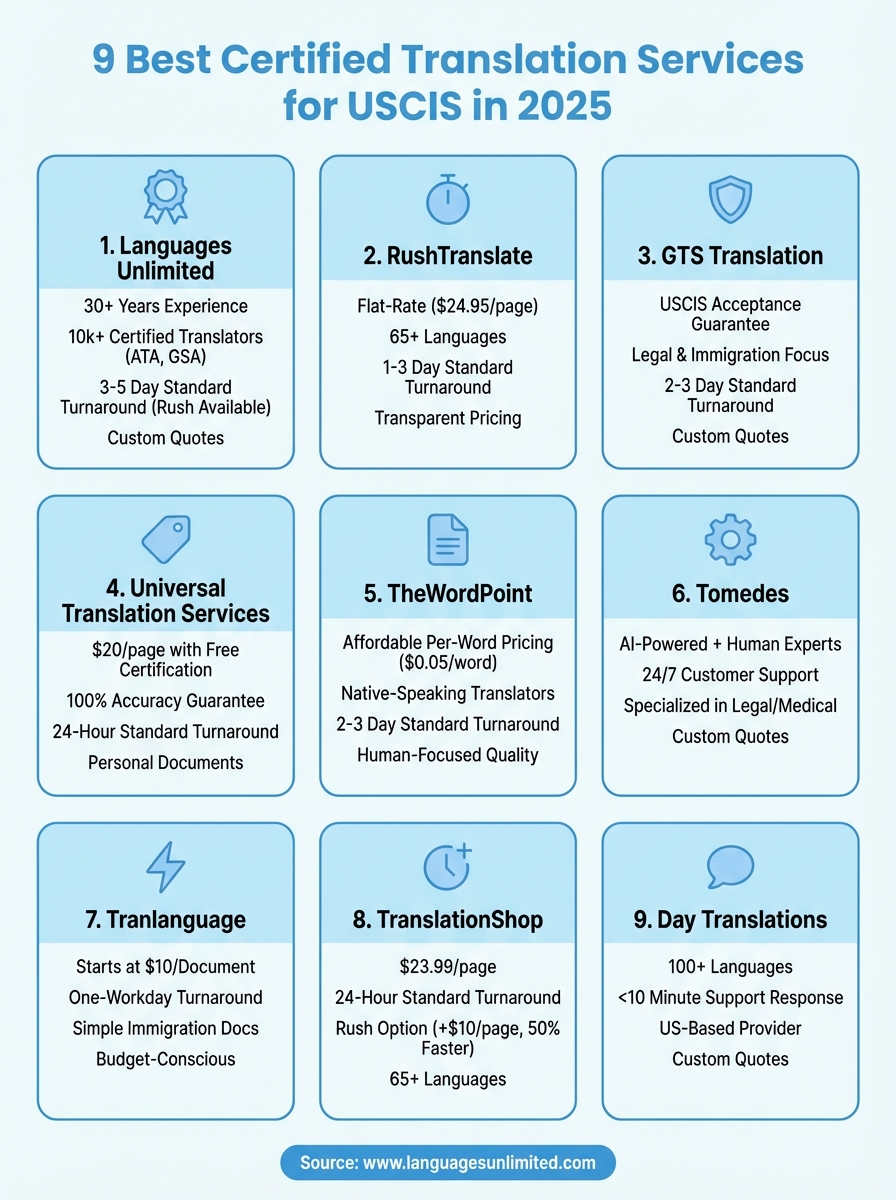 best certified translation services infographic
