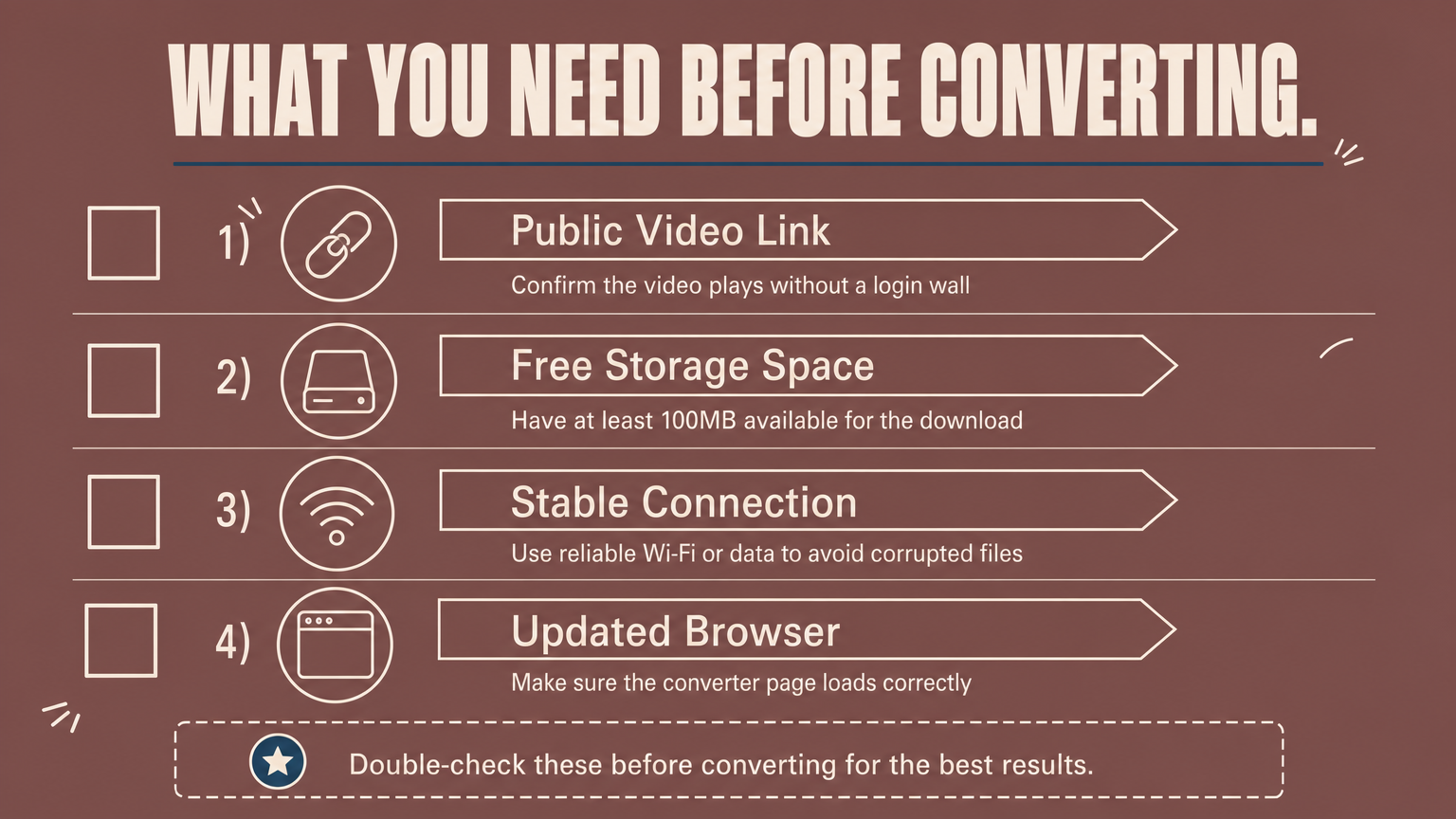 Checklist graphic showing four requirements needed before converting a YouTube video to MP4.
