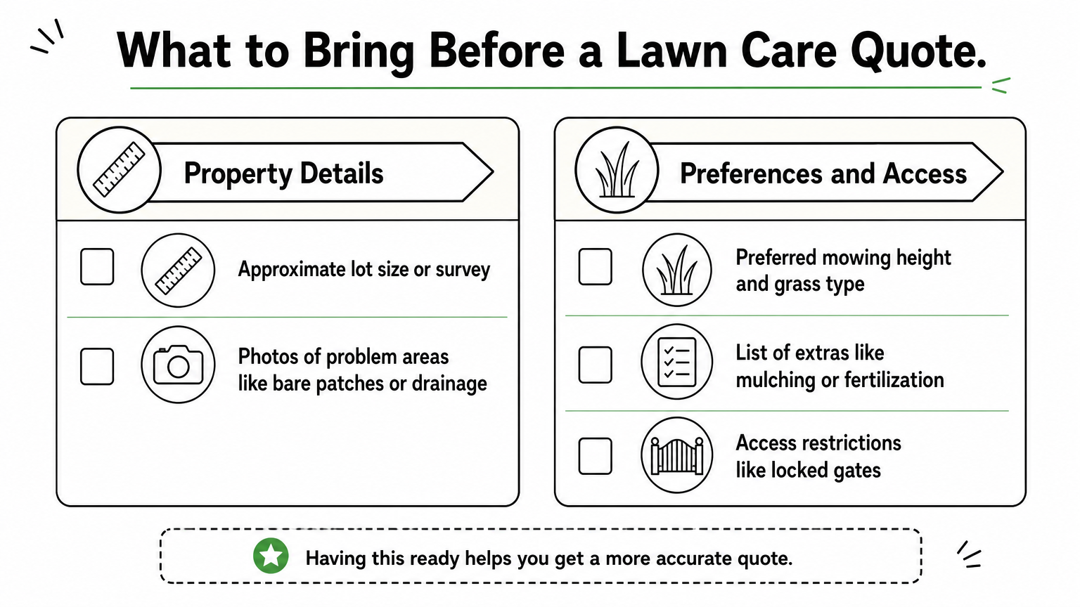 Checklist showing property details and preferences to prepare before a lawn care quote.