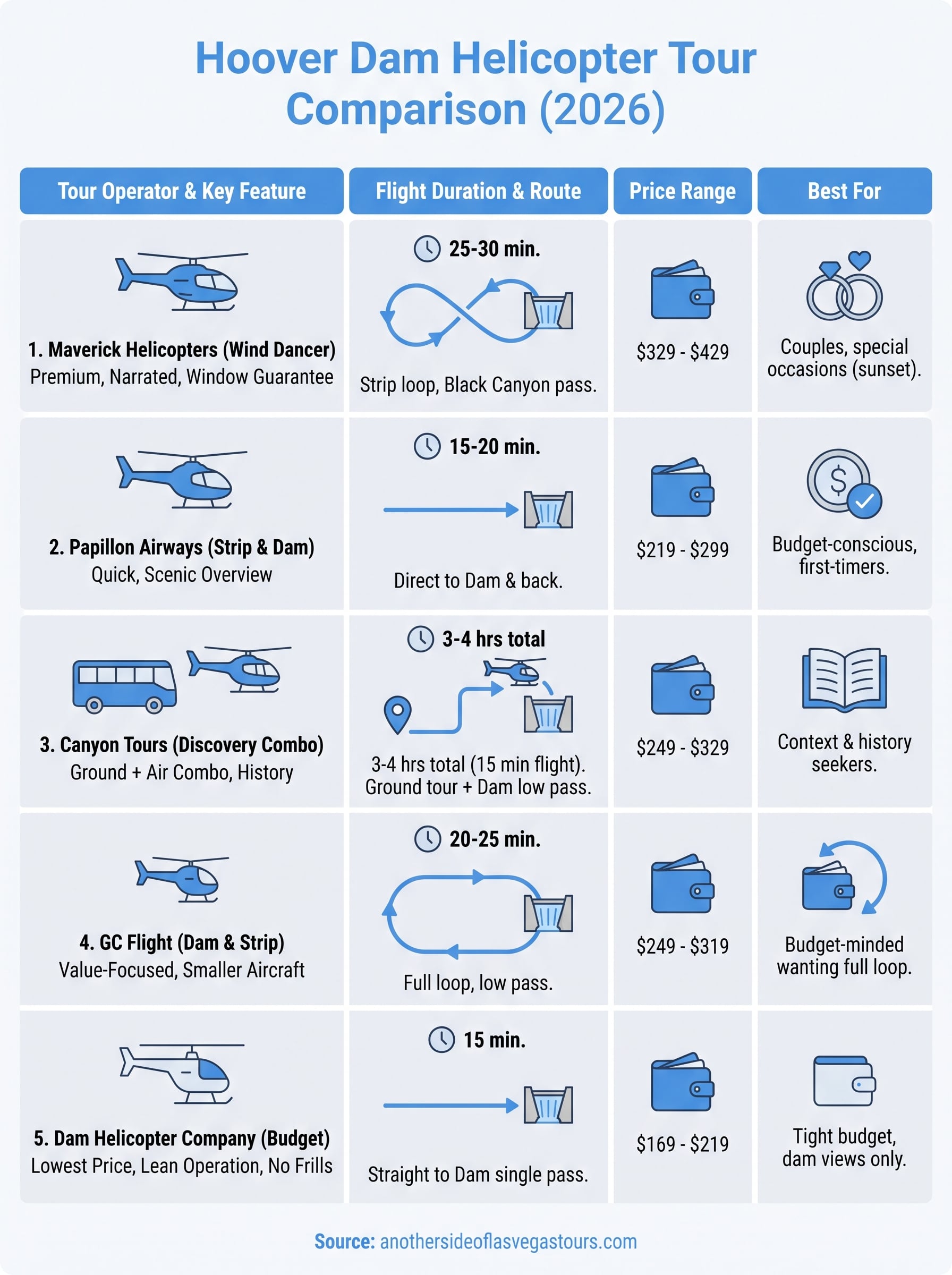 helicopter tour of hoover dam infographic