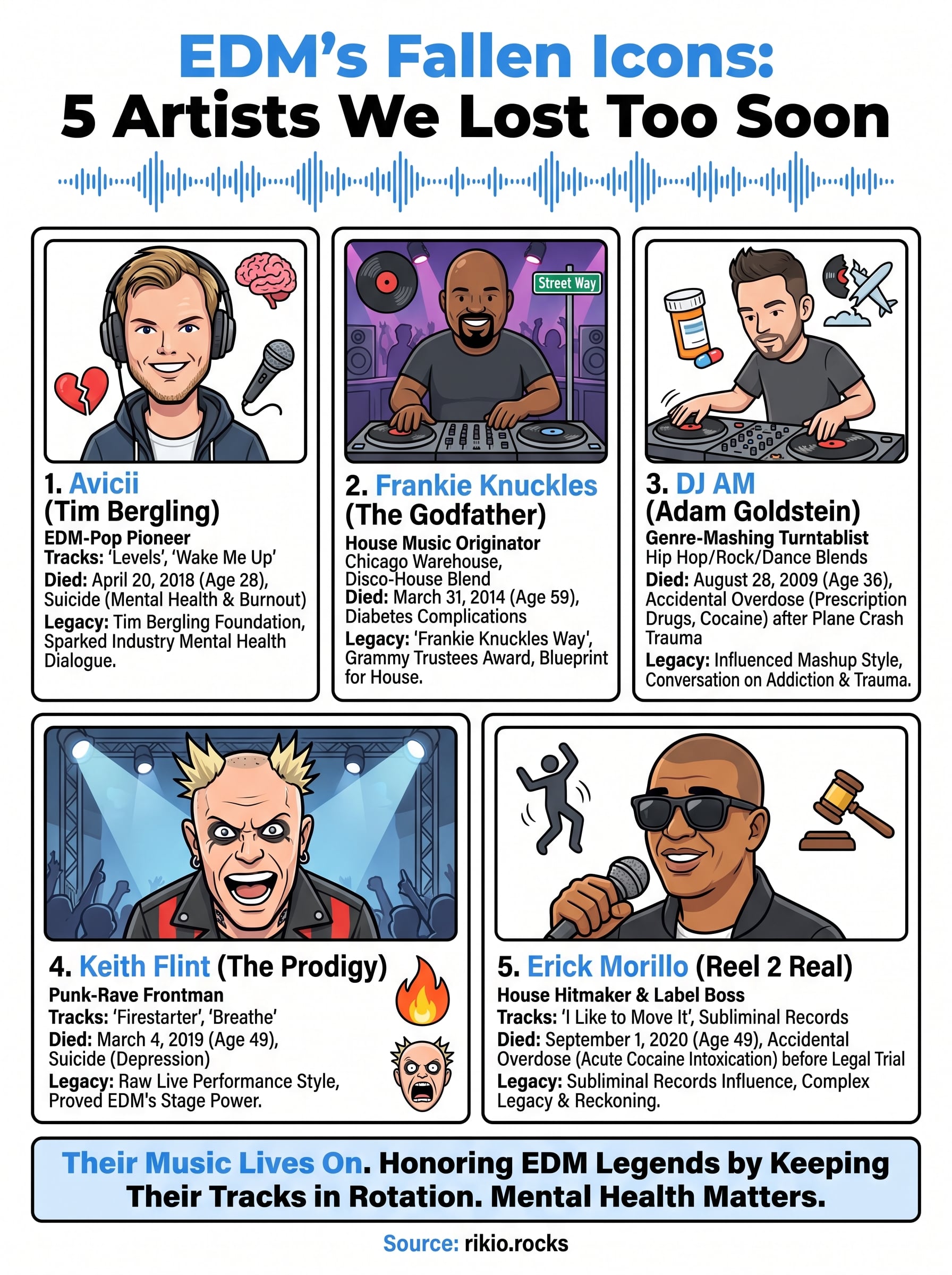 edm artists that died infographic