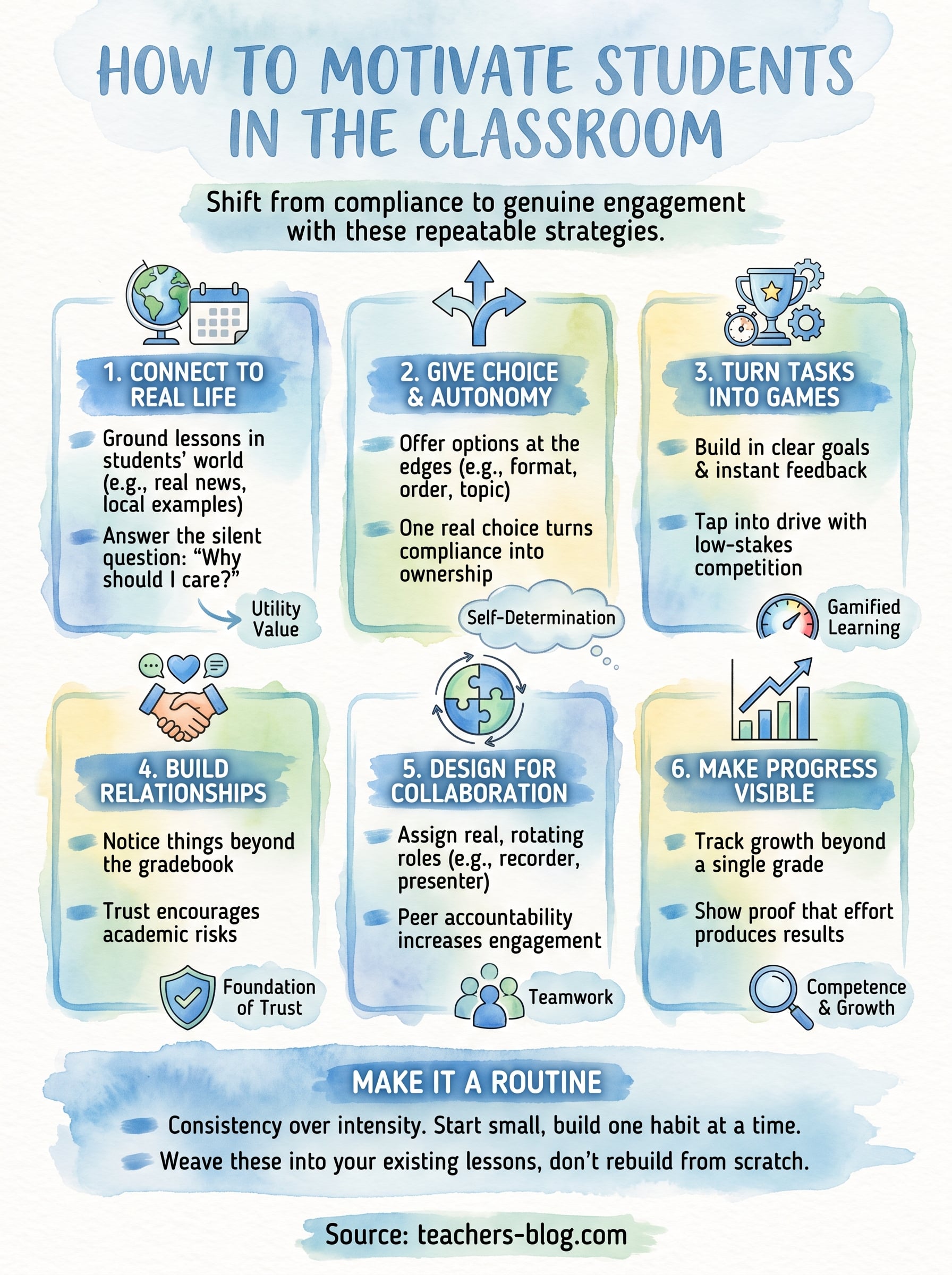 how to motivate students in the classroom infographic