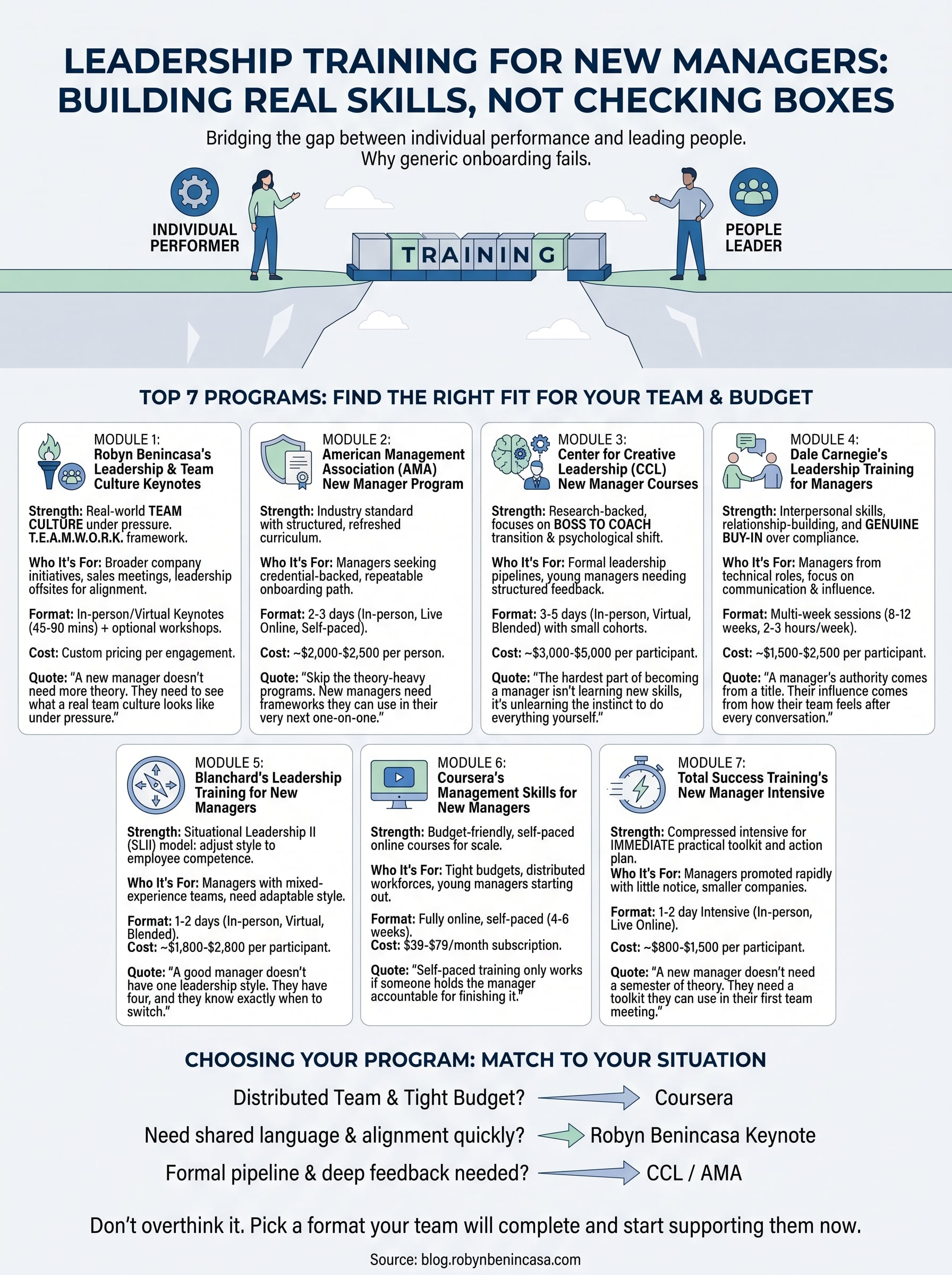 leadership training for new managers infographic