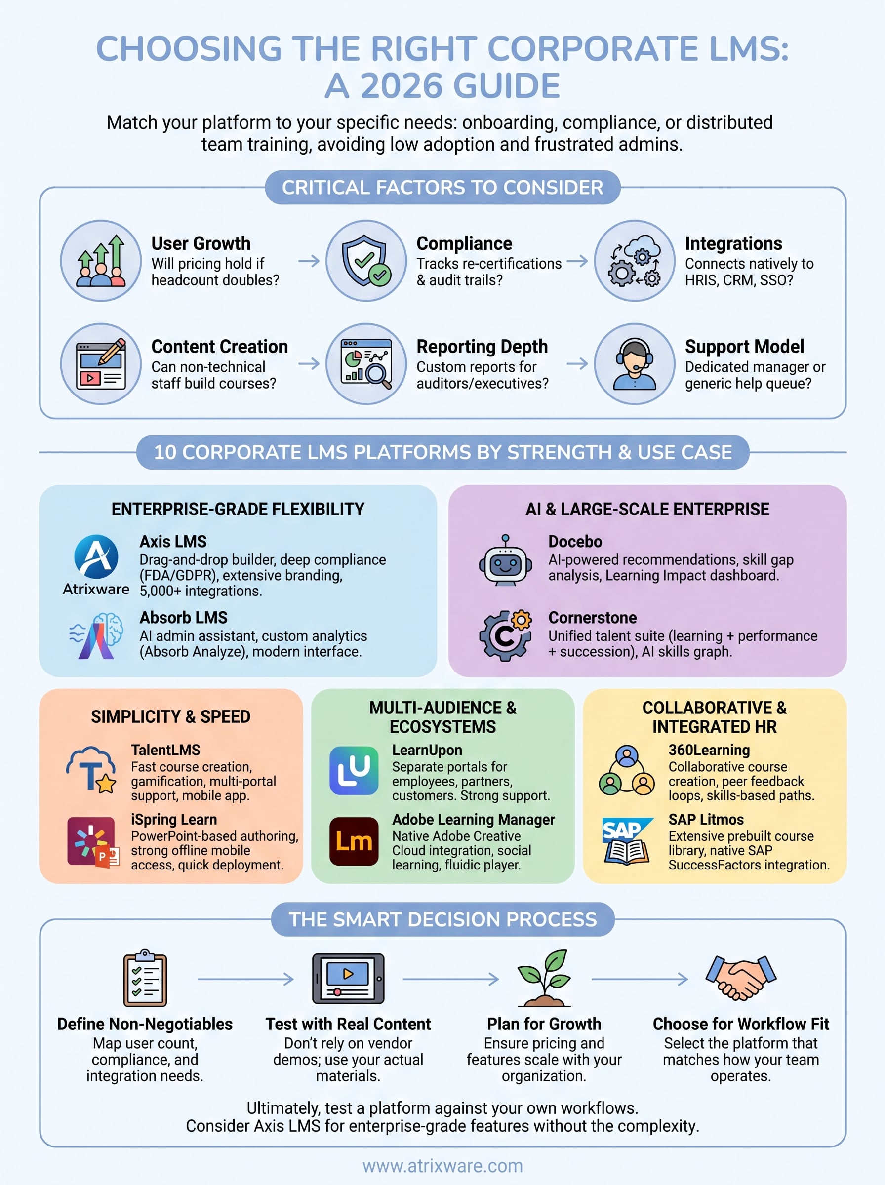 learning management system for corporate training infographic