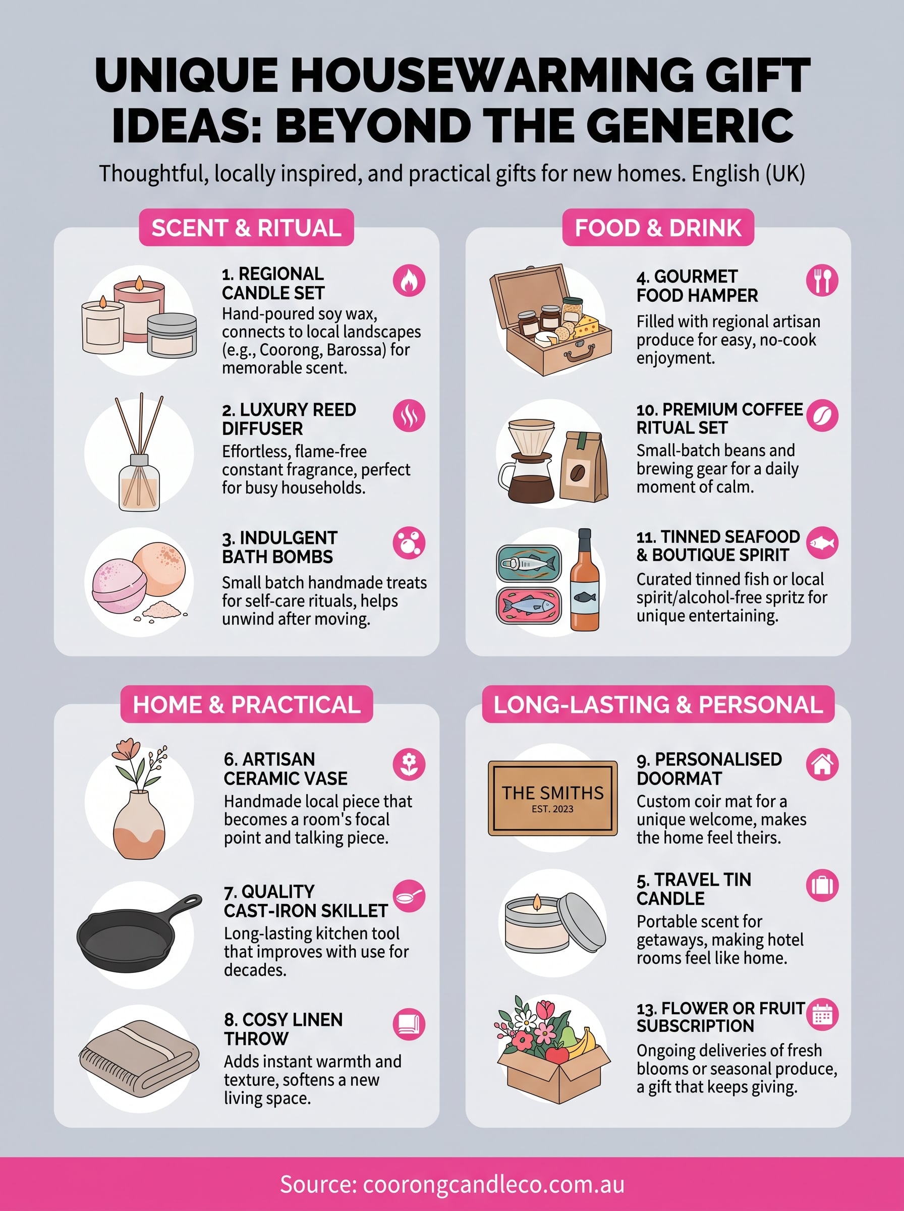 unique housewarming gift ideas infographic