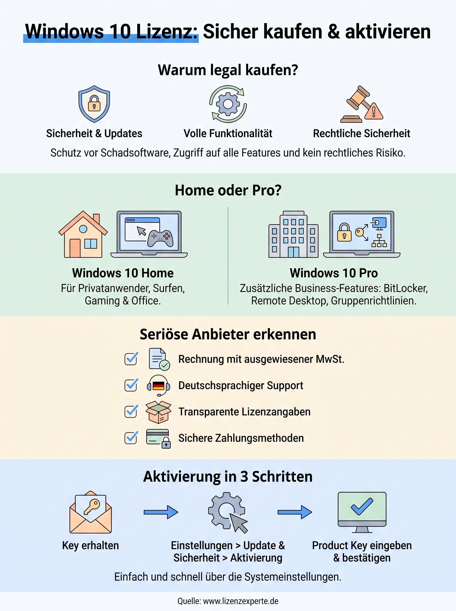 lizenz windows 10 kaufen infographic