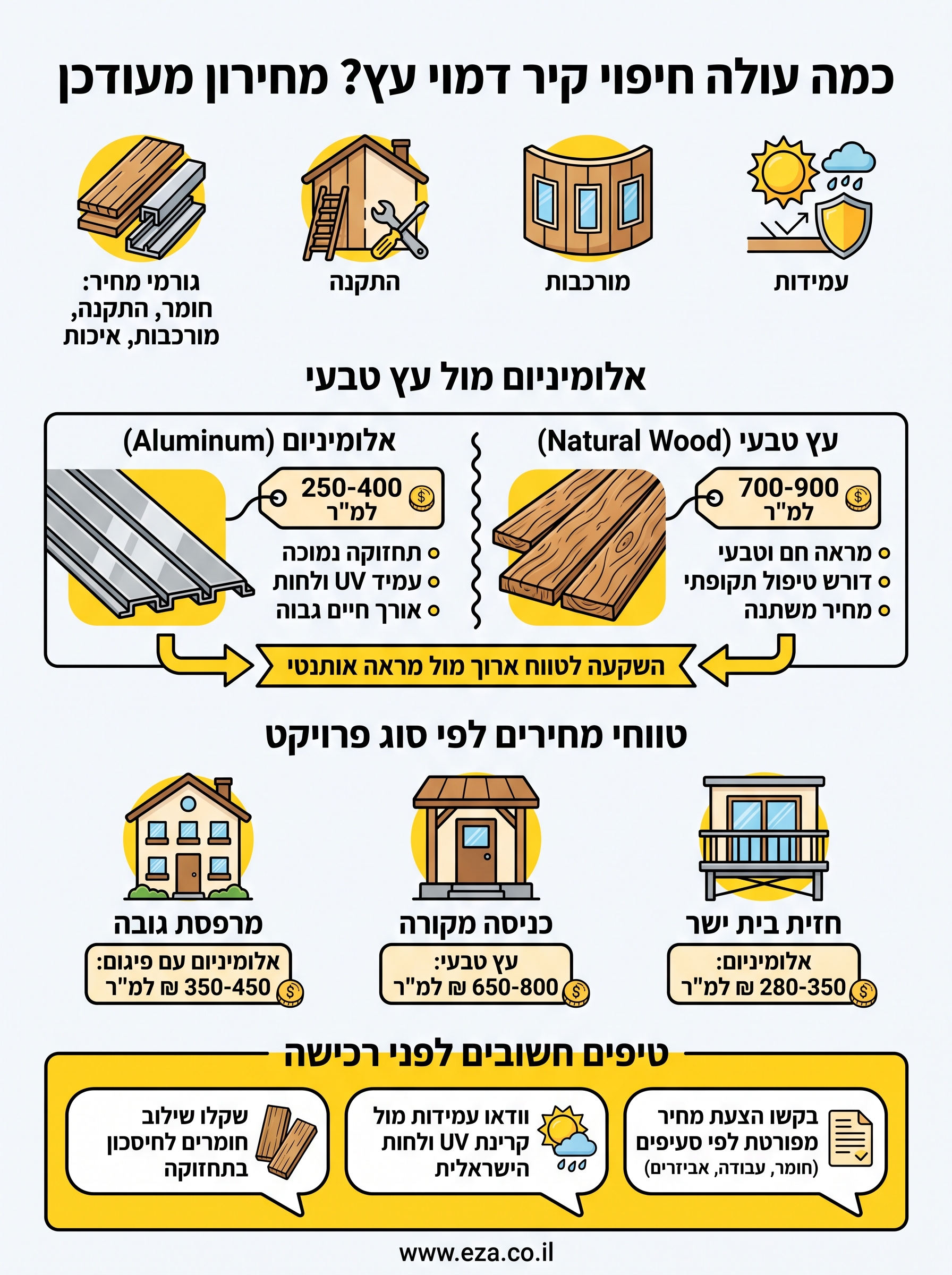 חיפוי דמוי עץ לקיר חיצוני מחיר infographic