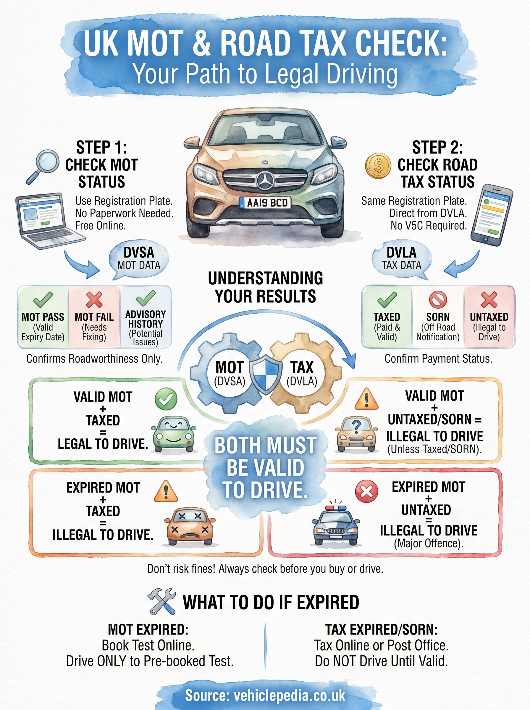 mot road tax check infographic