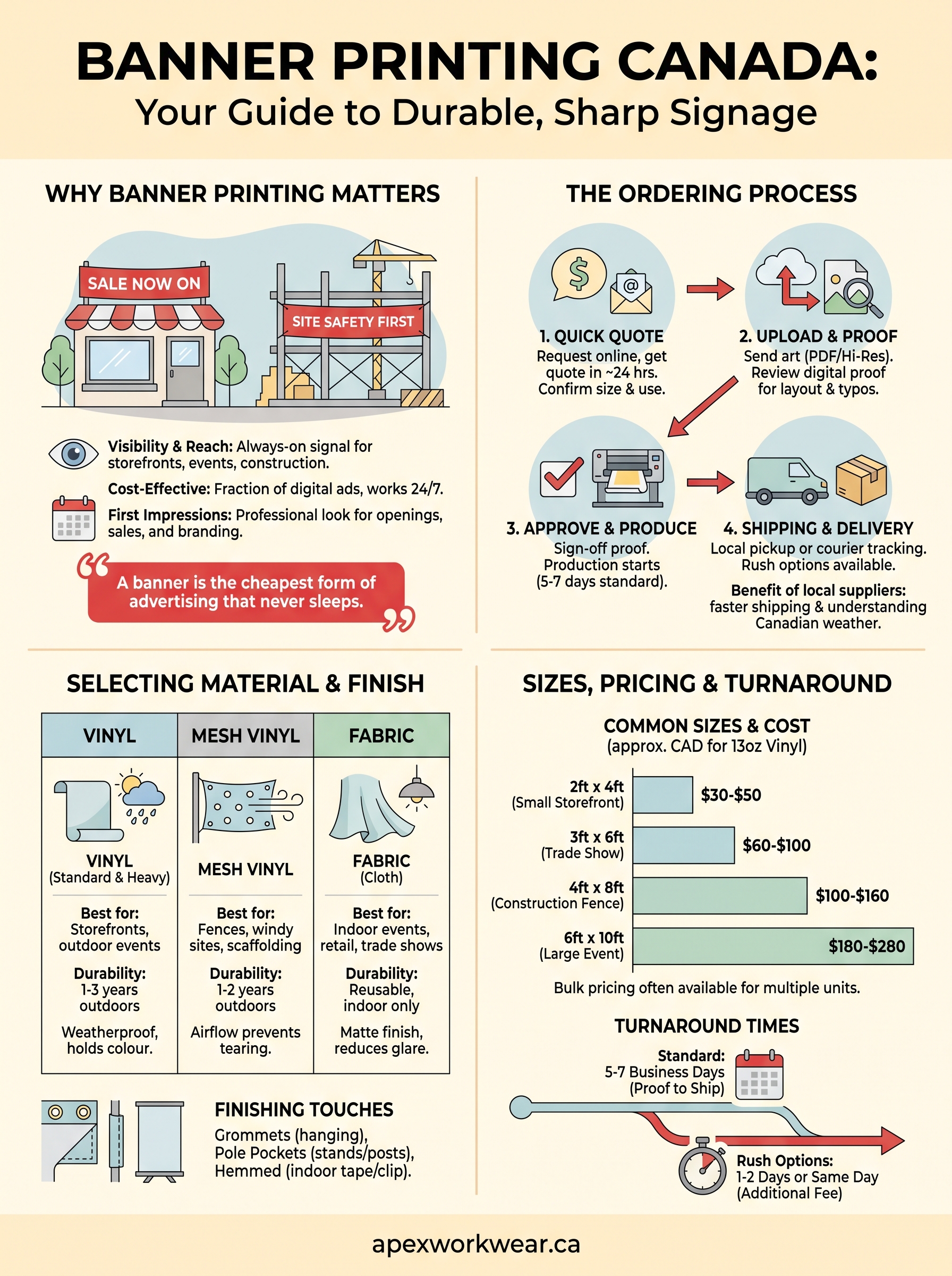 banner printing canada infographic