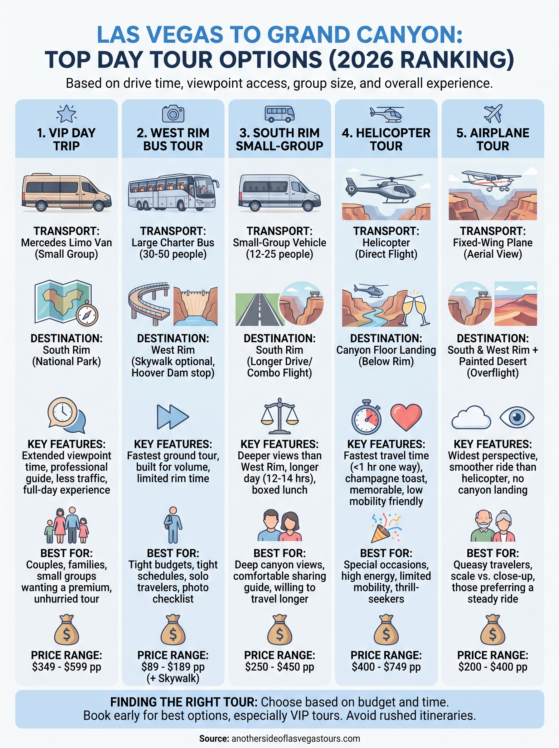 tours of las vegas and grand canyon infographic