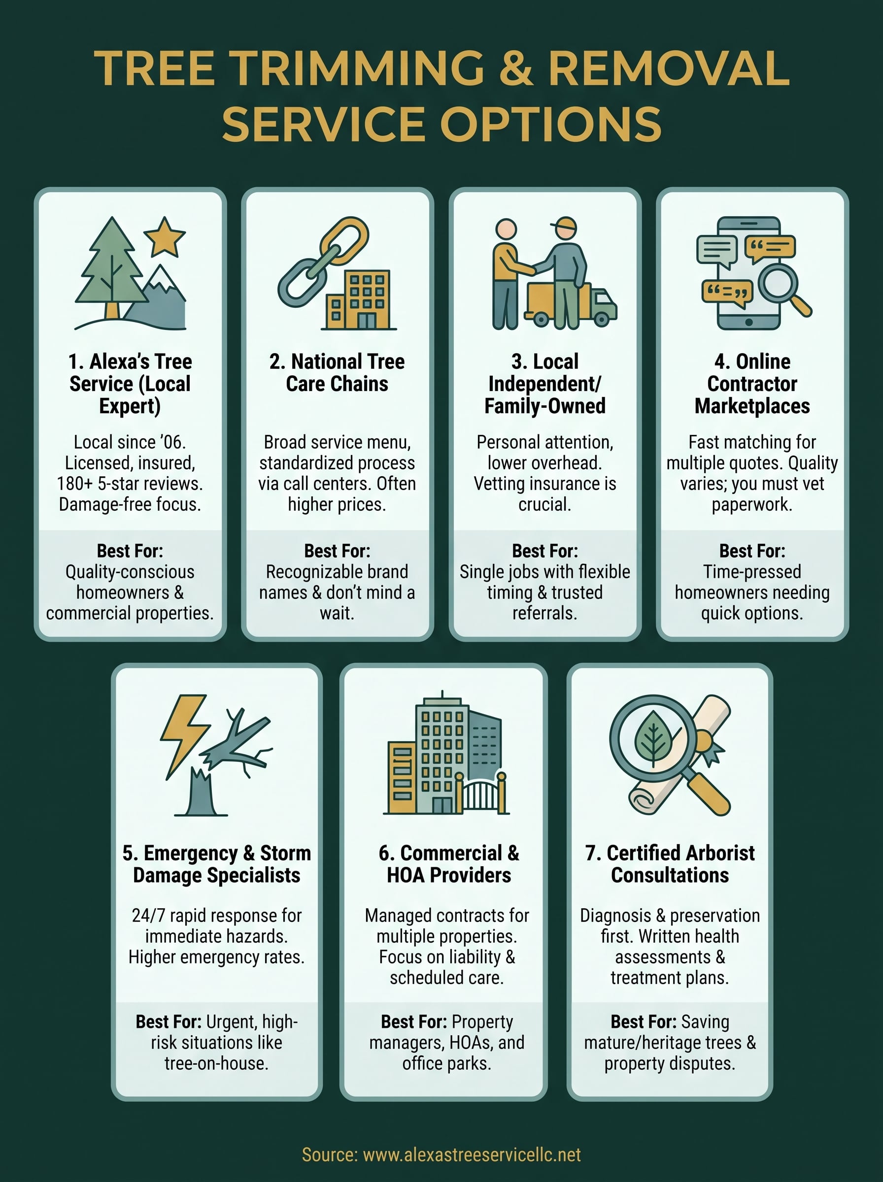 tree trimming removal services infographic