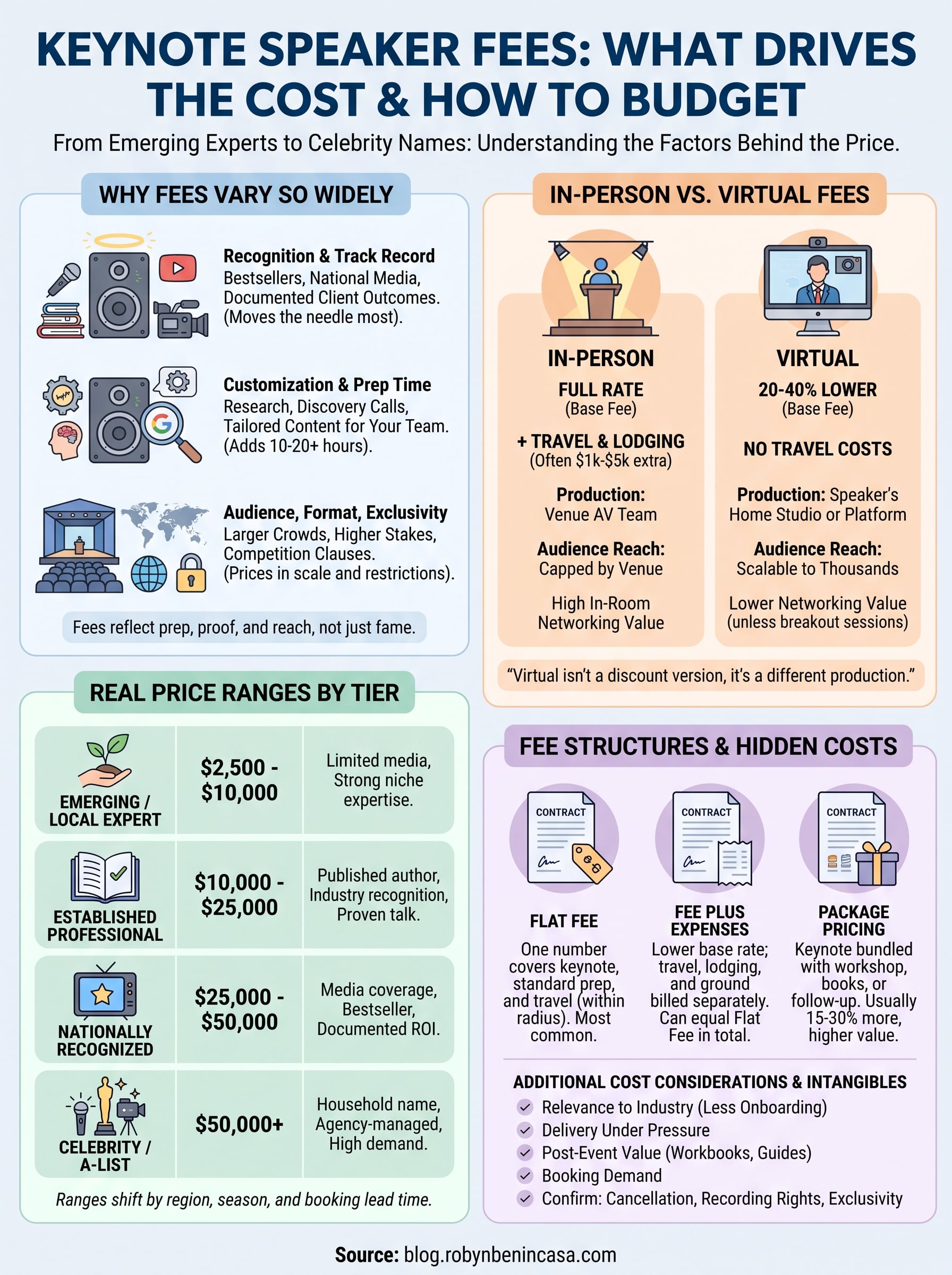 keynote speaker fee infographic