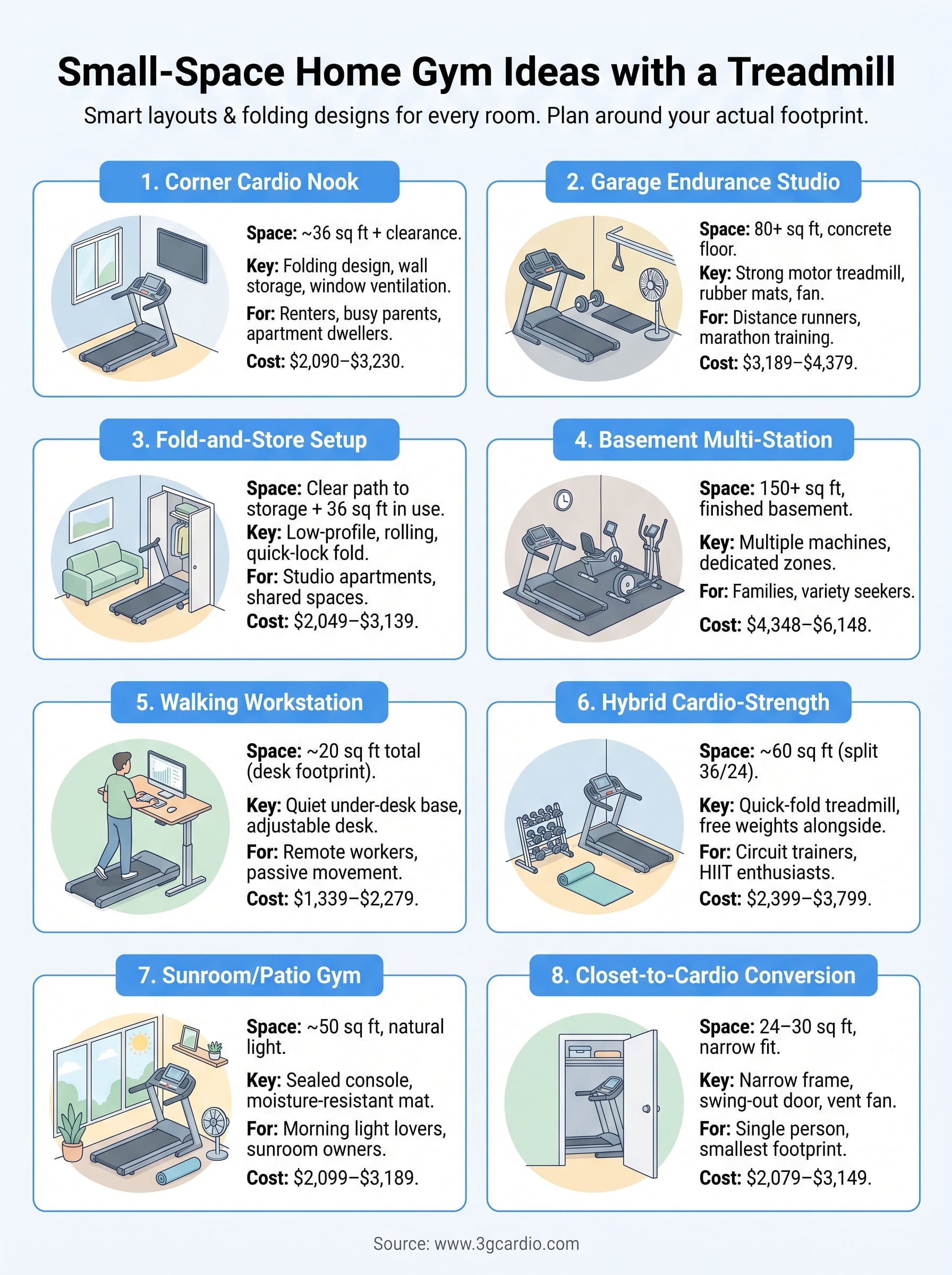 home gym with treadmill infographic