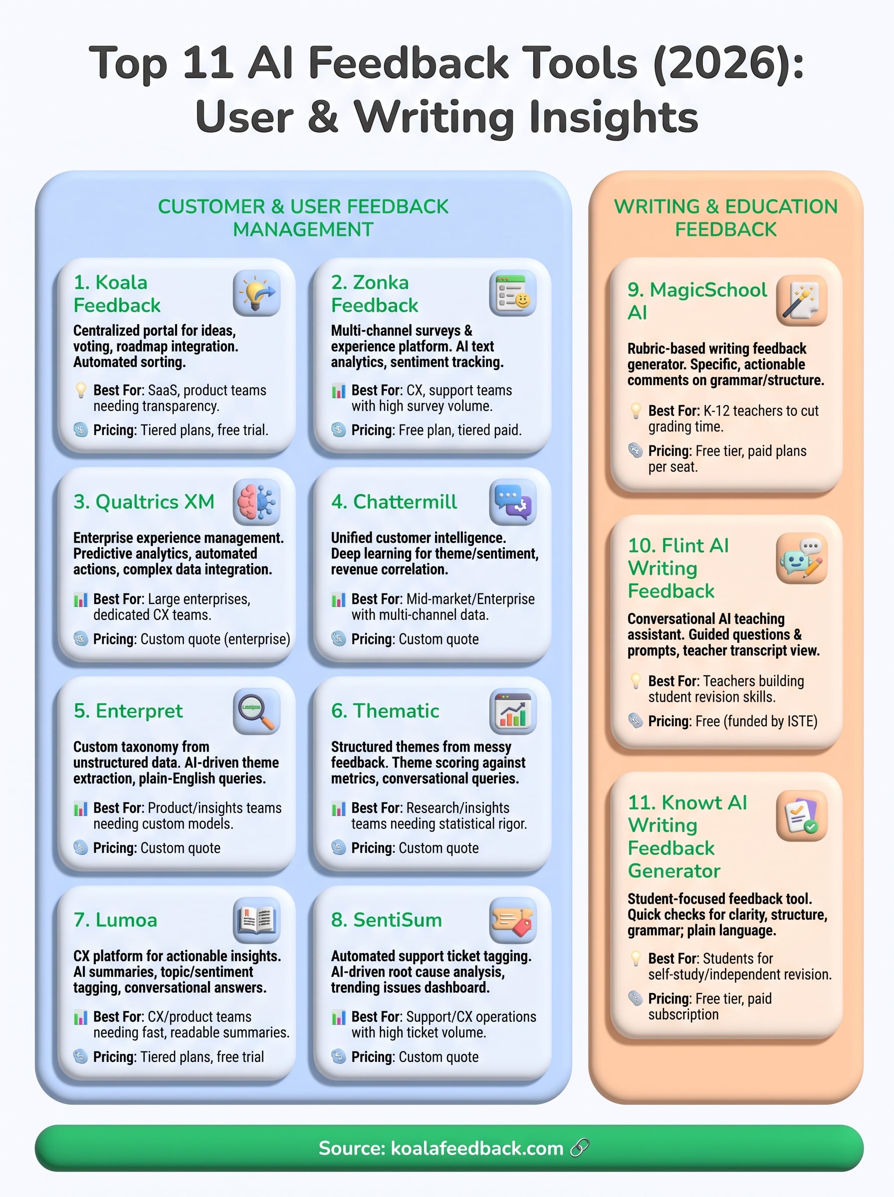 ai feedback tool infographic