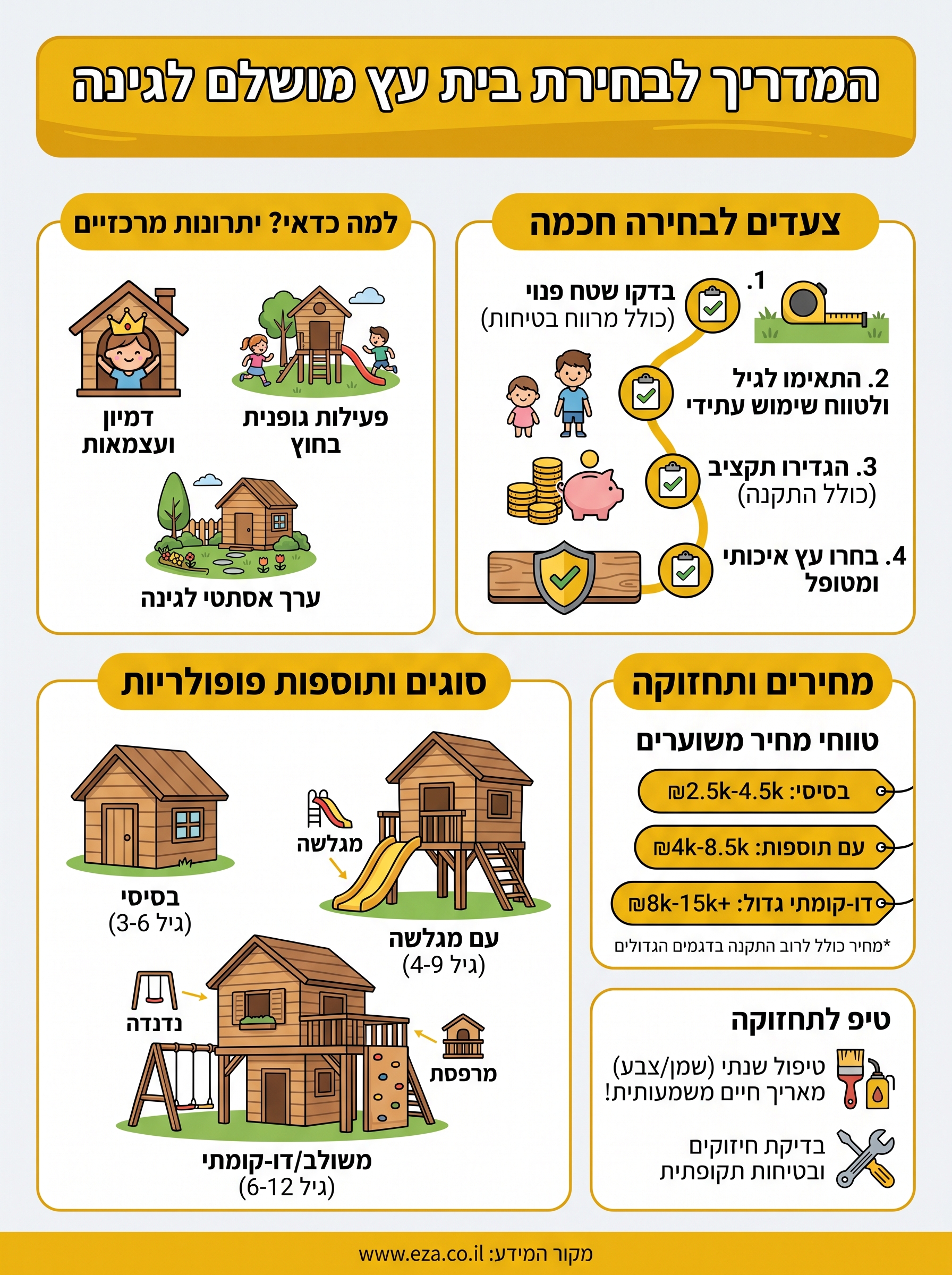 בית עץ לגינה infographic