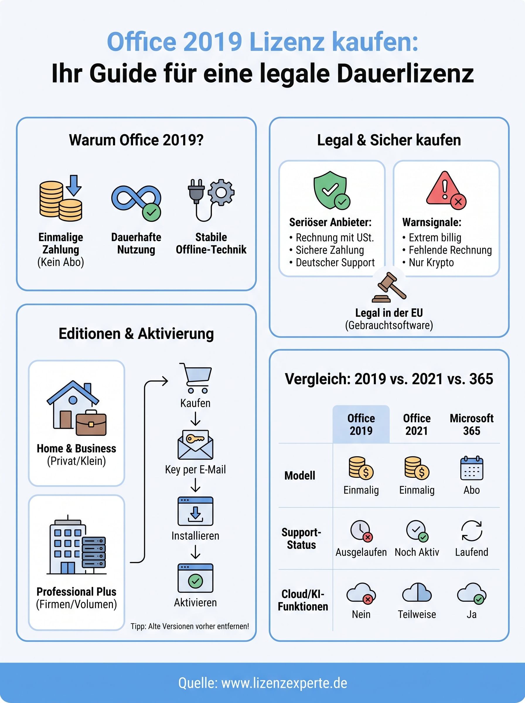 office 2019 lizenz kaufen infographic