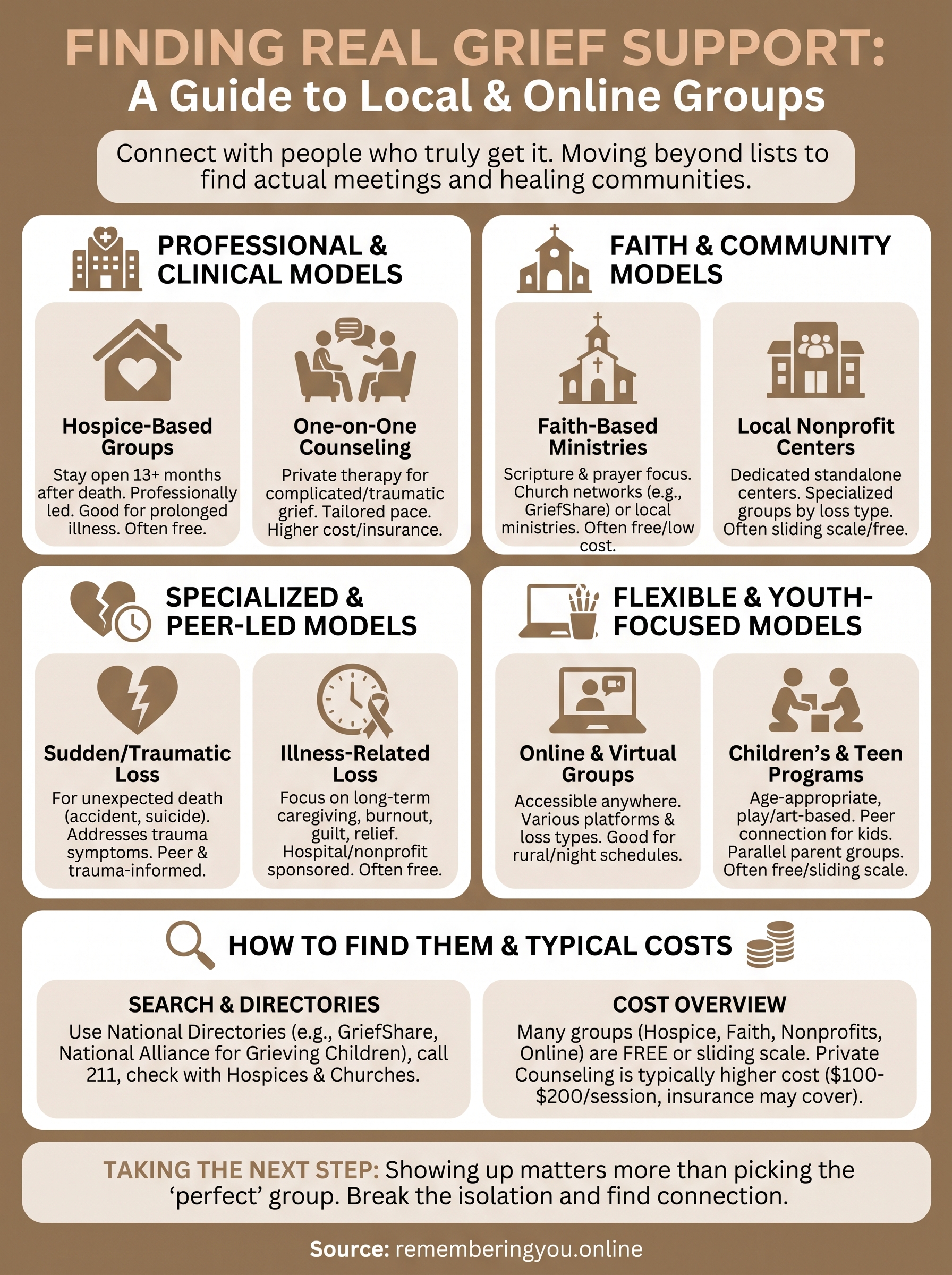 grief support groups near me infographic