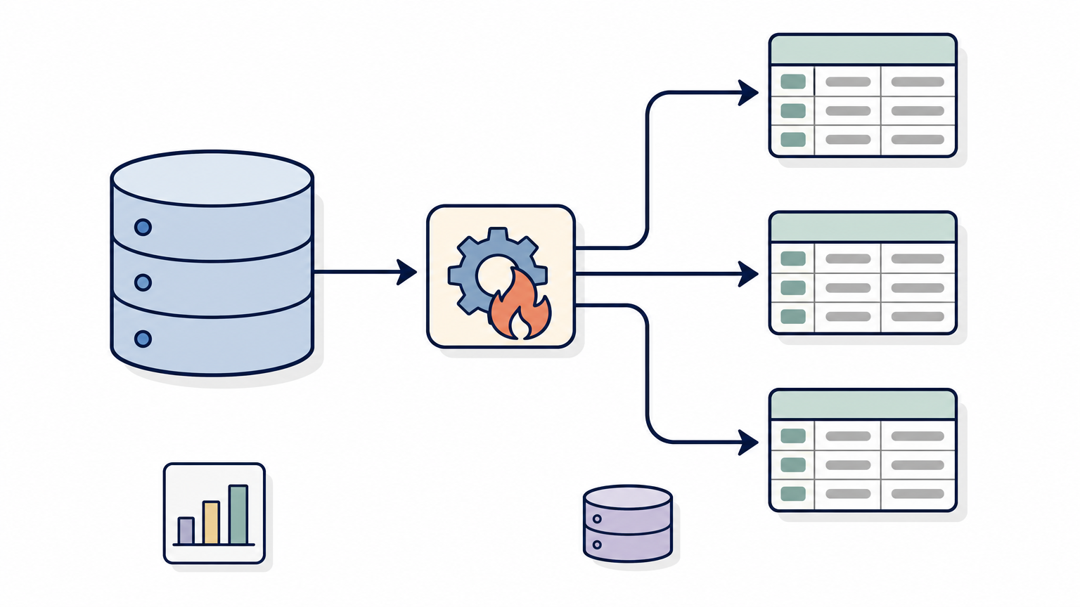 A diagram showing a database trigger firing several cascading update actions across connected tables.