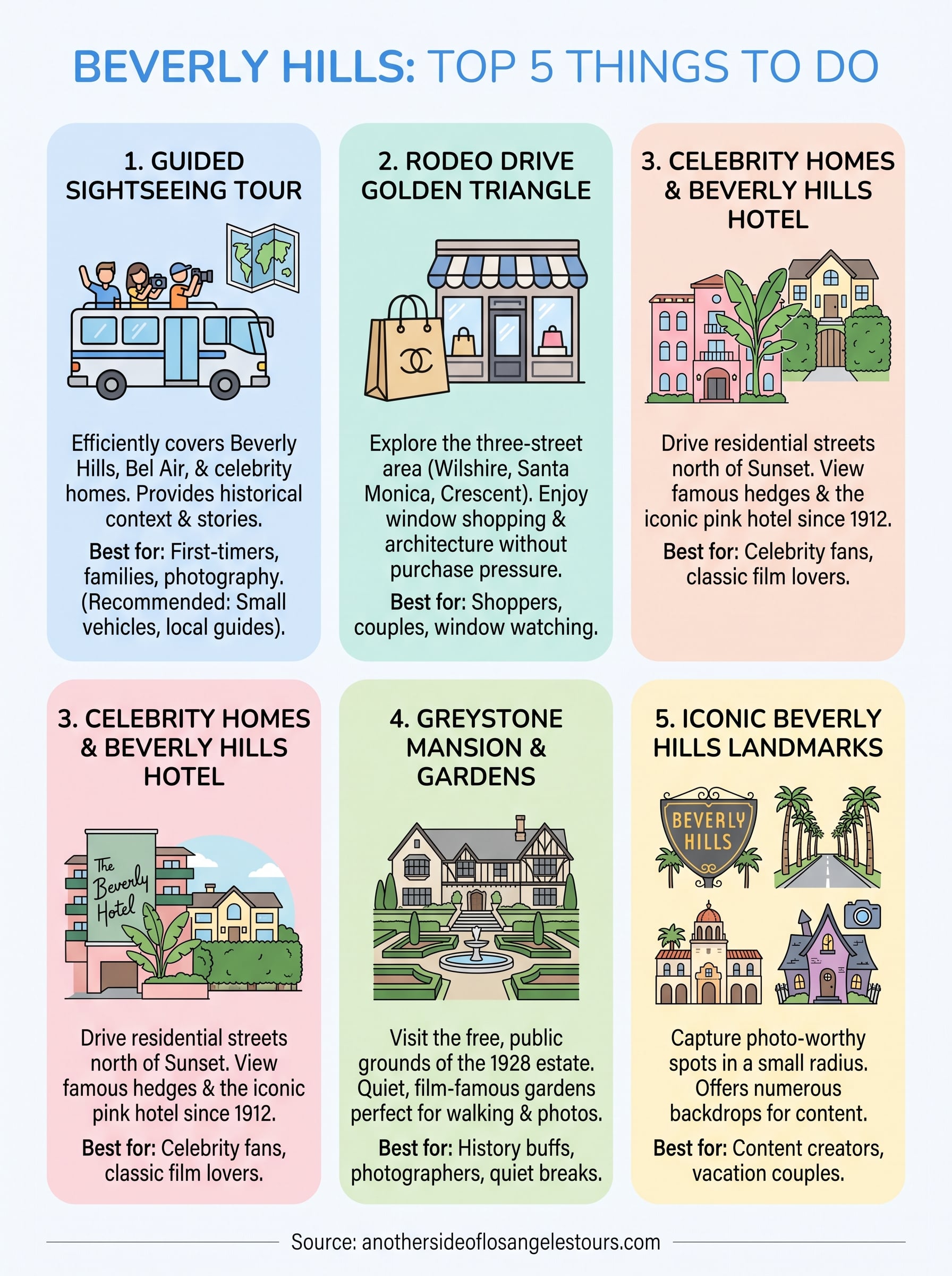 things to do in beverly hills los angeles infographic
