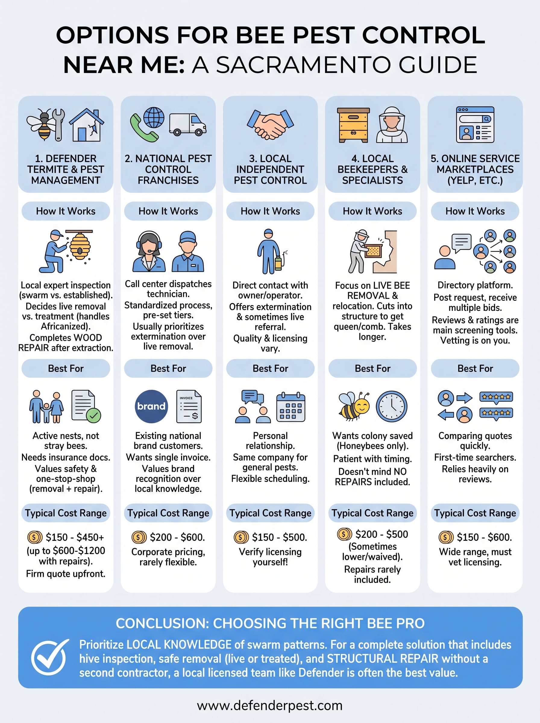 bees pest control near me infographic