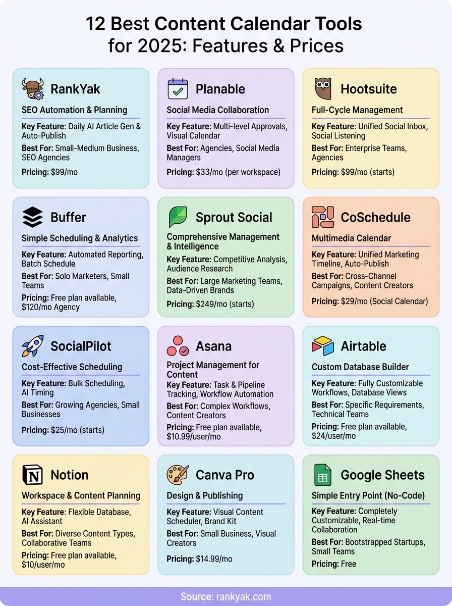 content calendar tools infographic