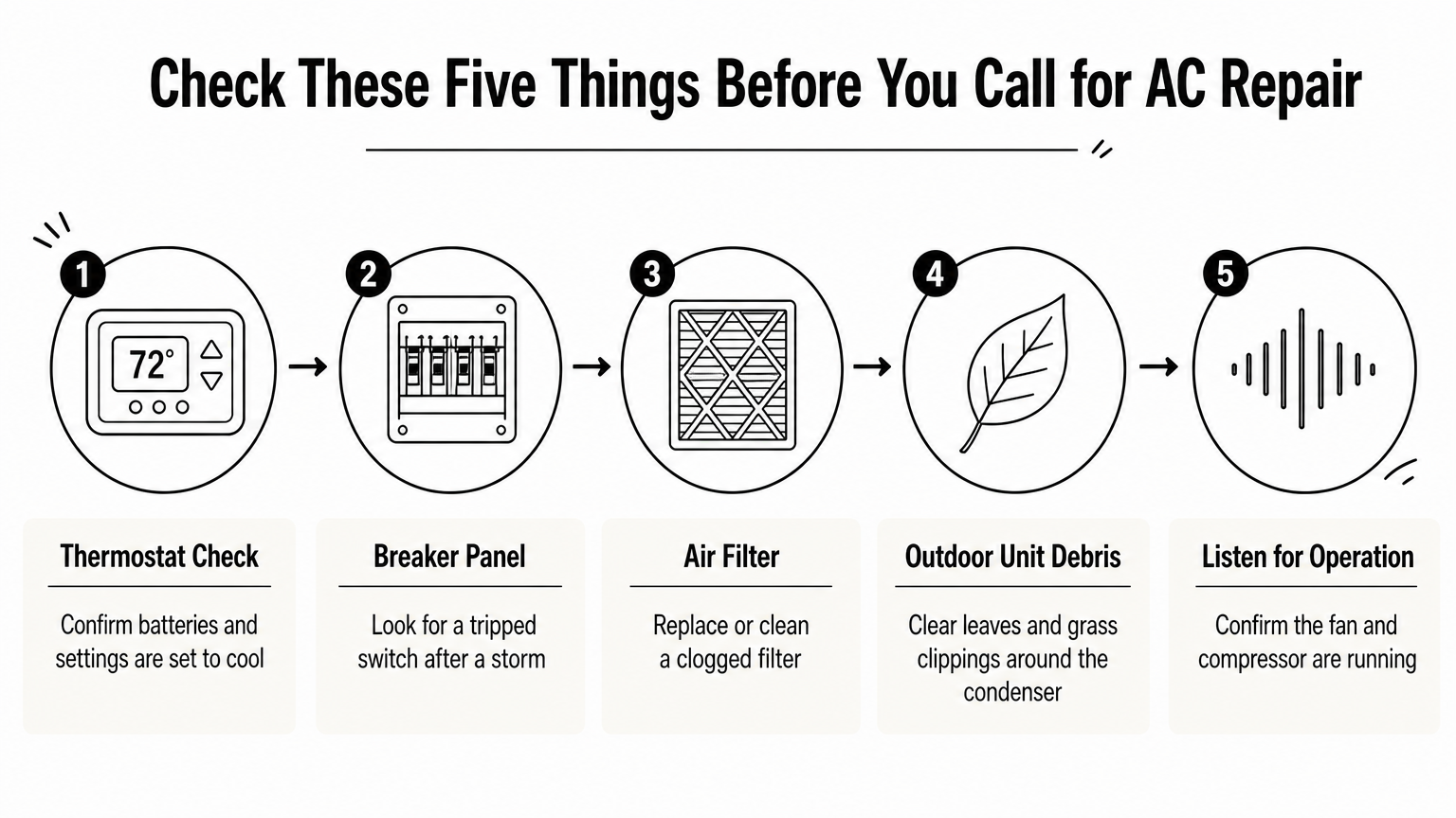 A five-step infographic showing quick checks to try before calling for air conditioner repair.