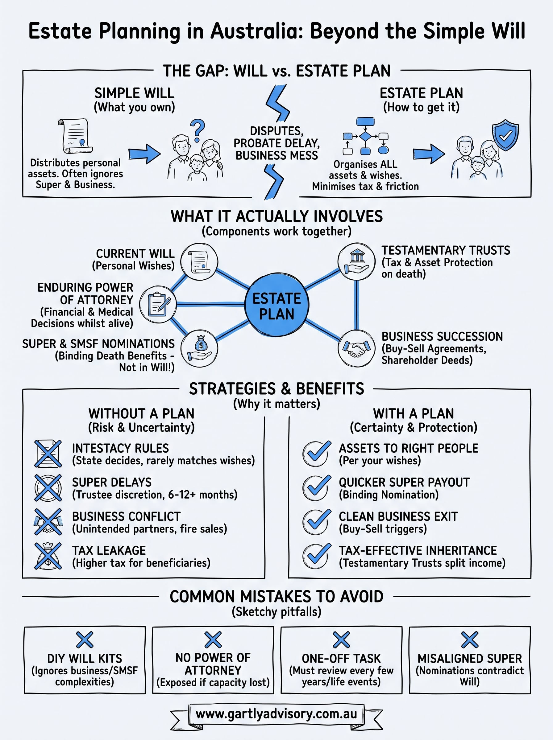 estate planning australia infographic