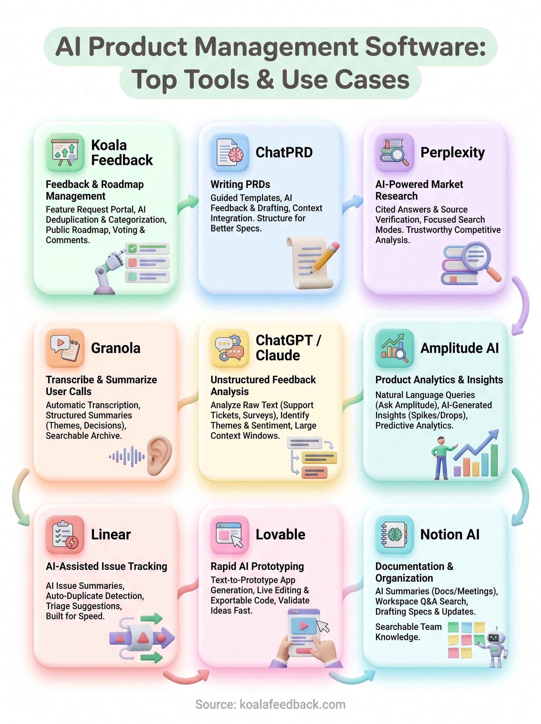 ai product management software infographic