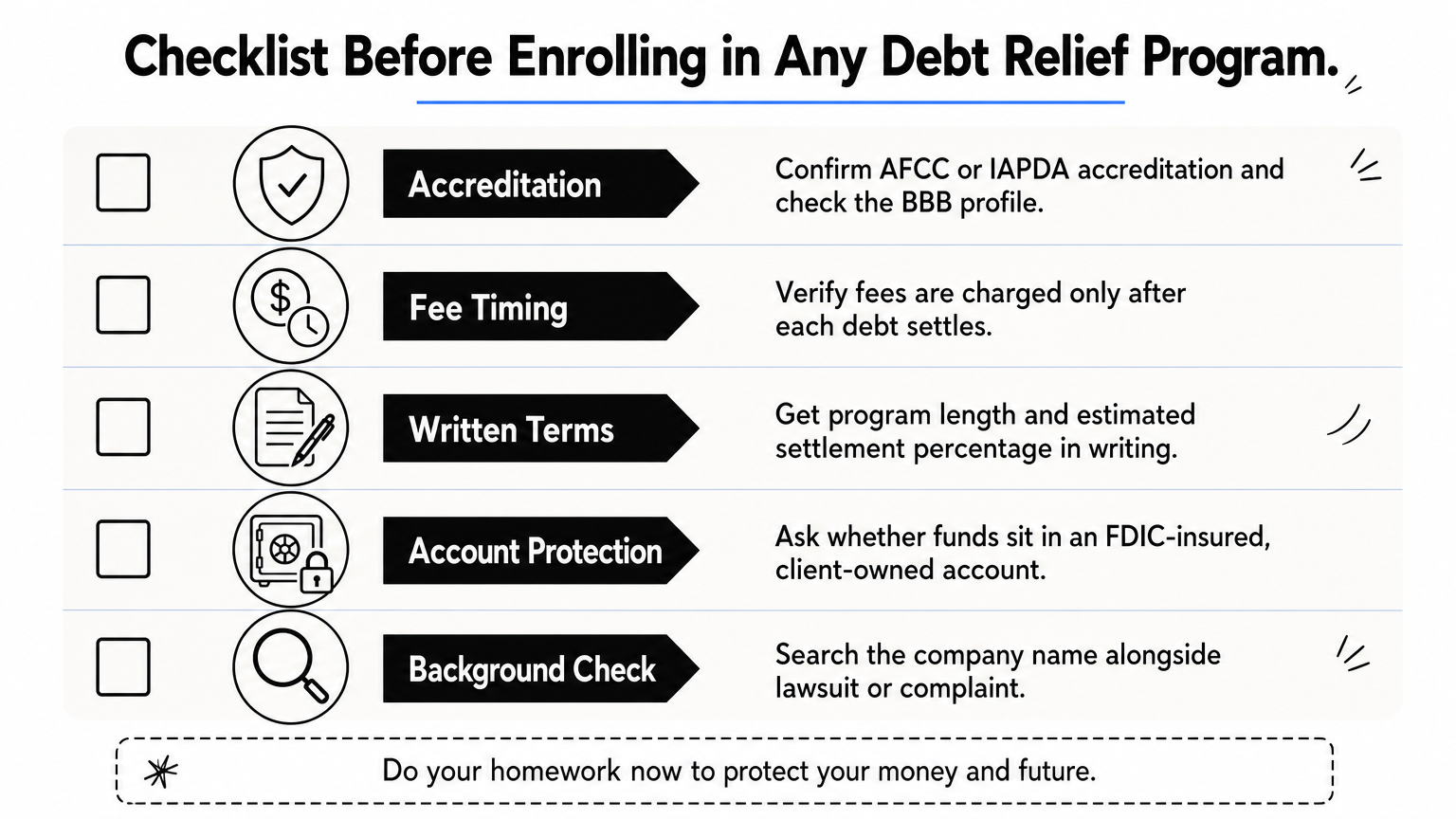 A checklist infographic listing five steps to verify before enrolling in a debt relief program.