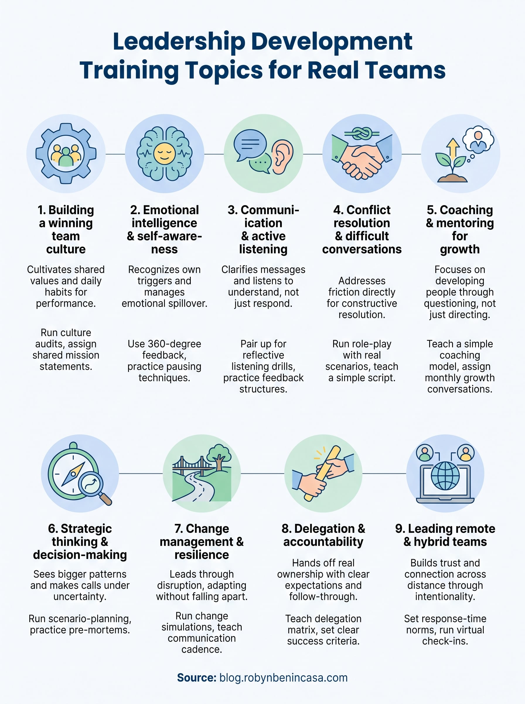 leadership development training topics infographic