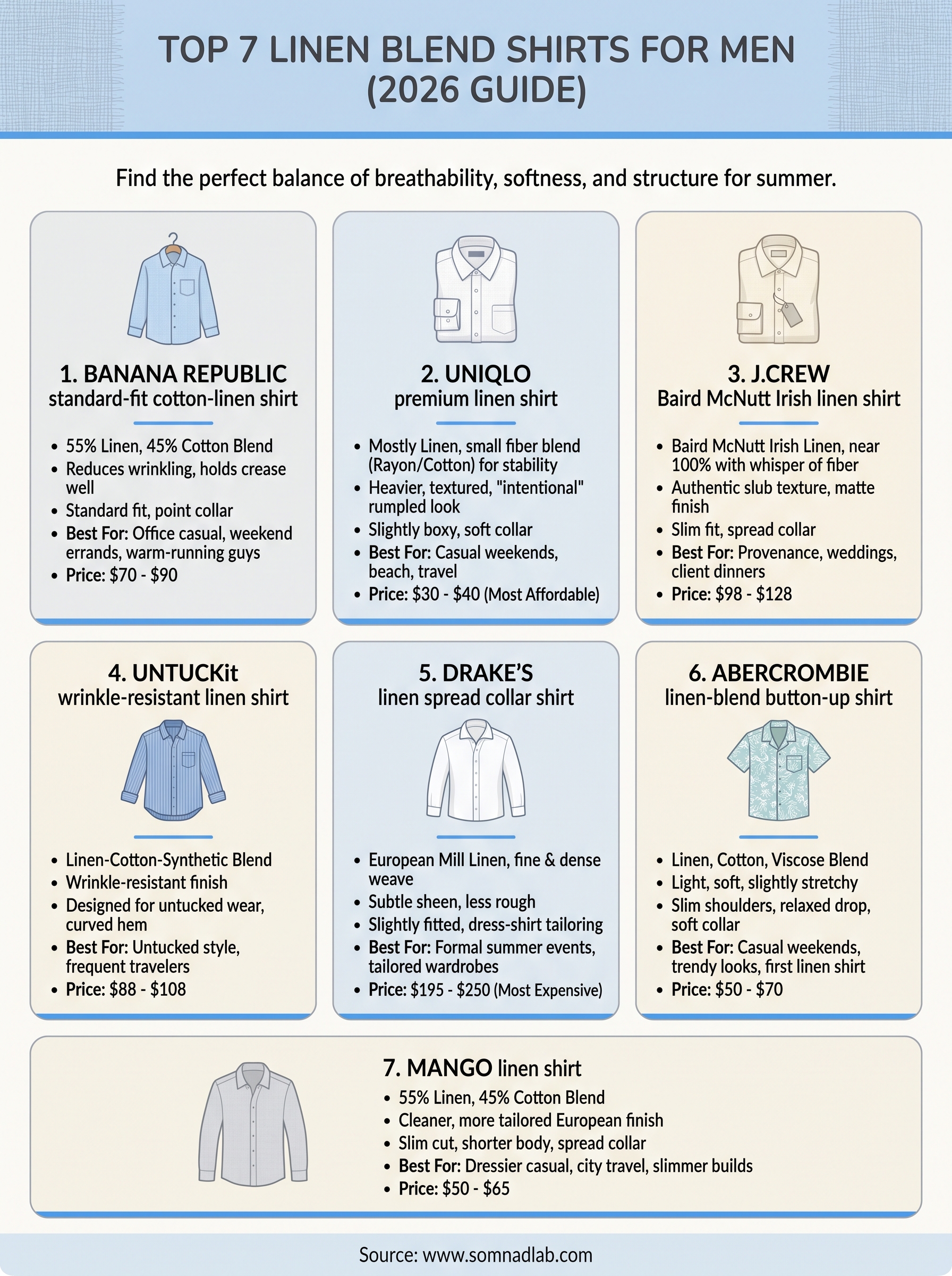 linen blend shirt men infographic