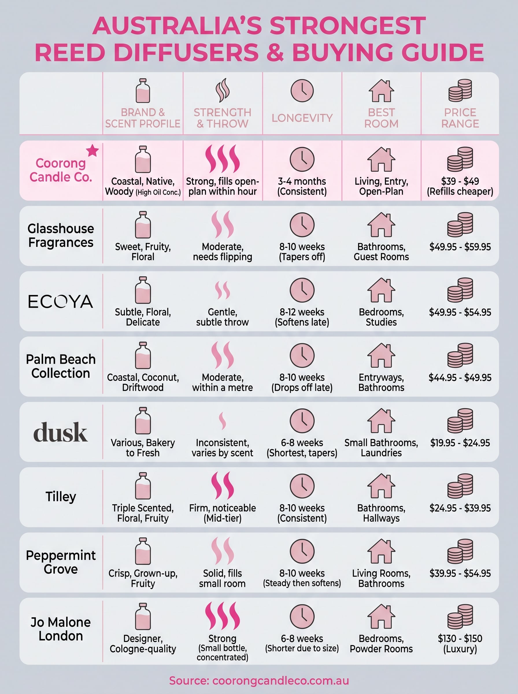 best reed diffusers infographic