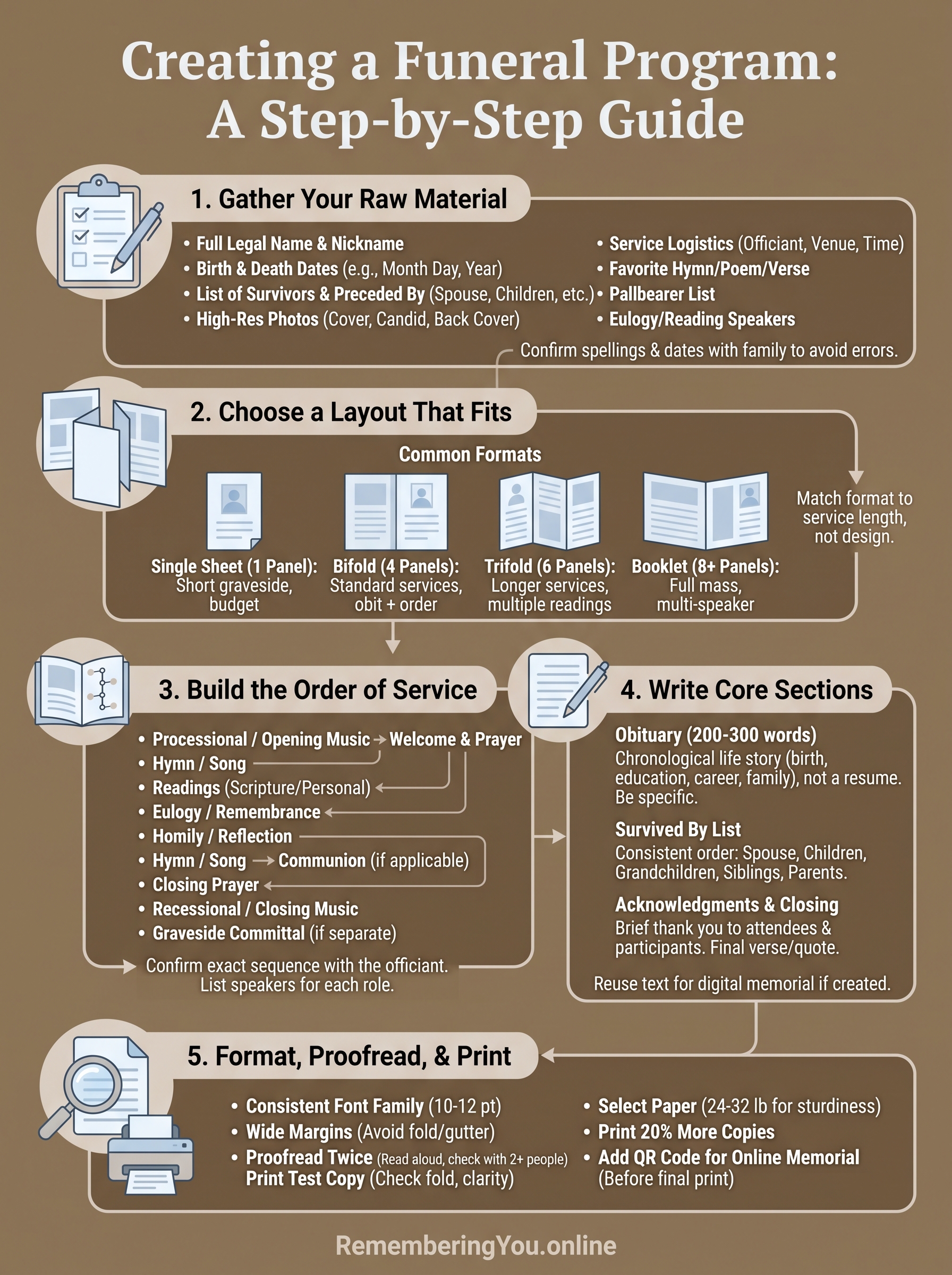 funeral program format infographic