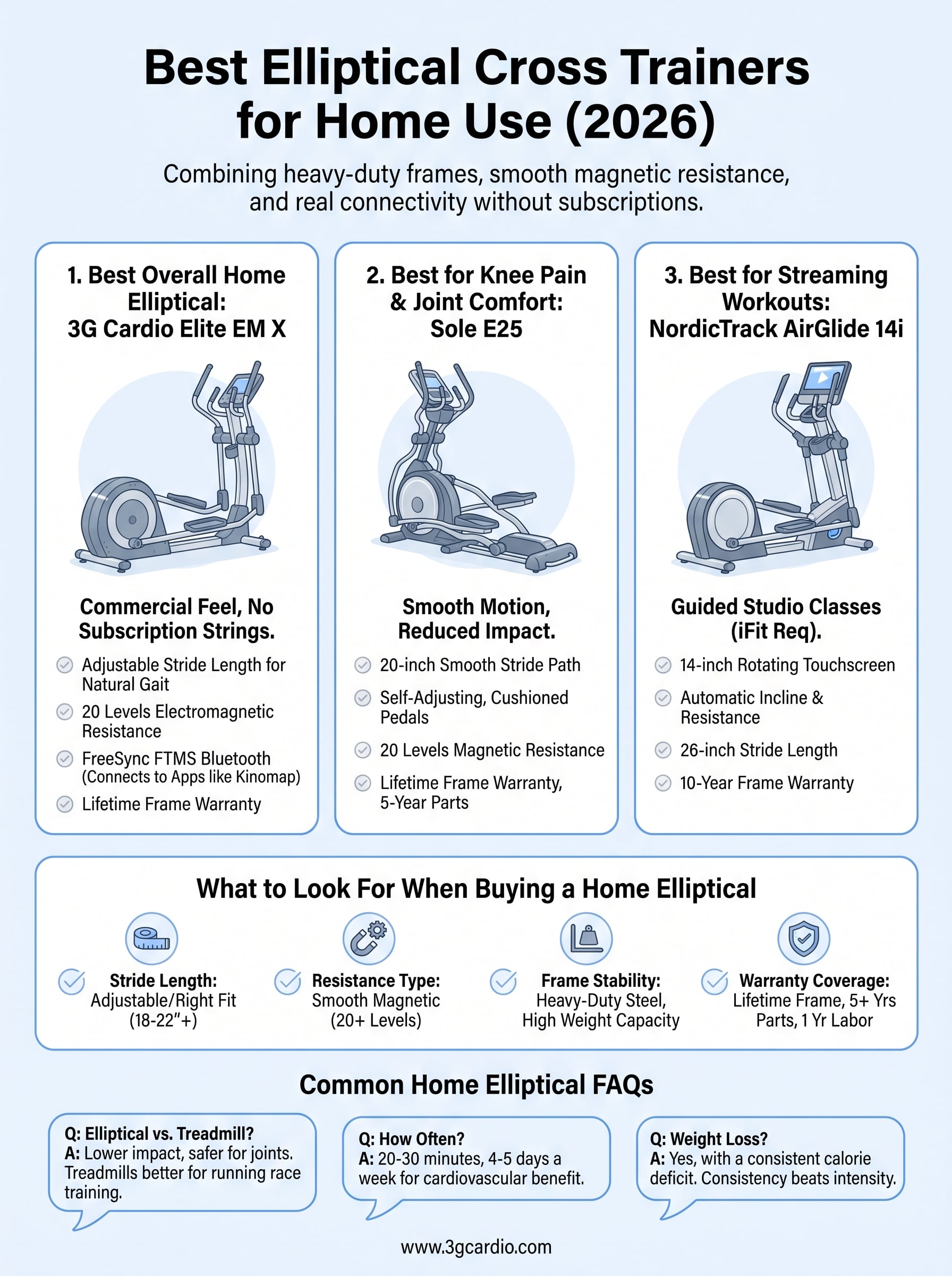 best elliptical cross trainer for home infographic