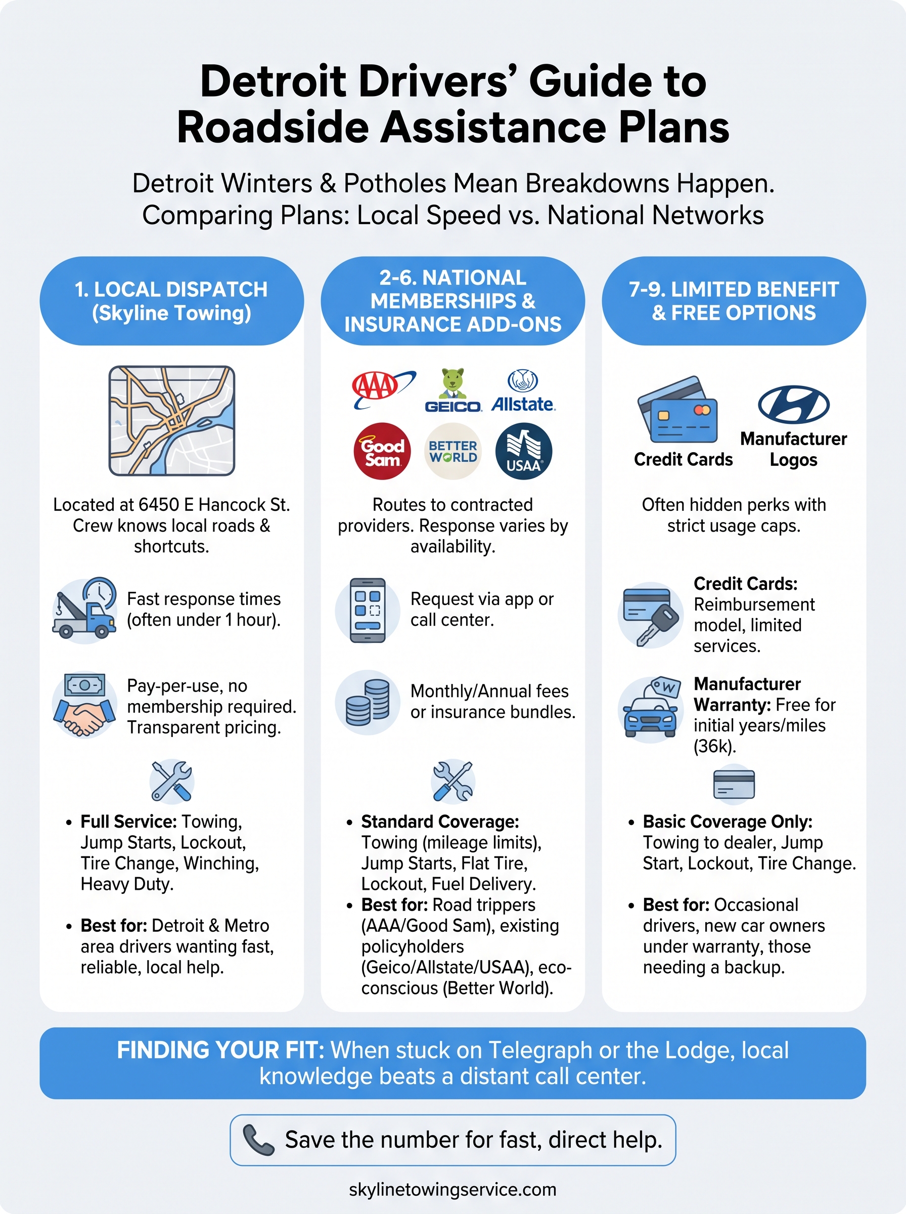 9 Best Roadside Assistance Plans Compared for Detroit Drivers best roadside assistance plans infographic