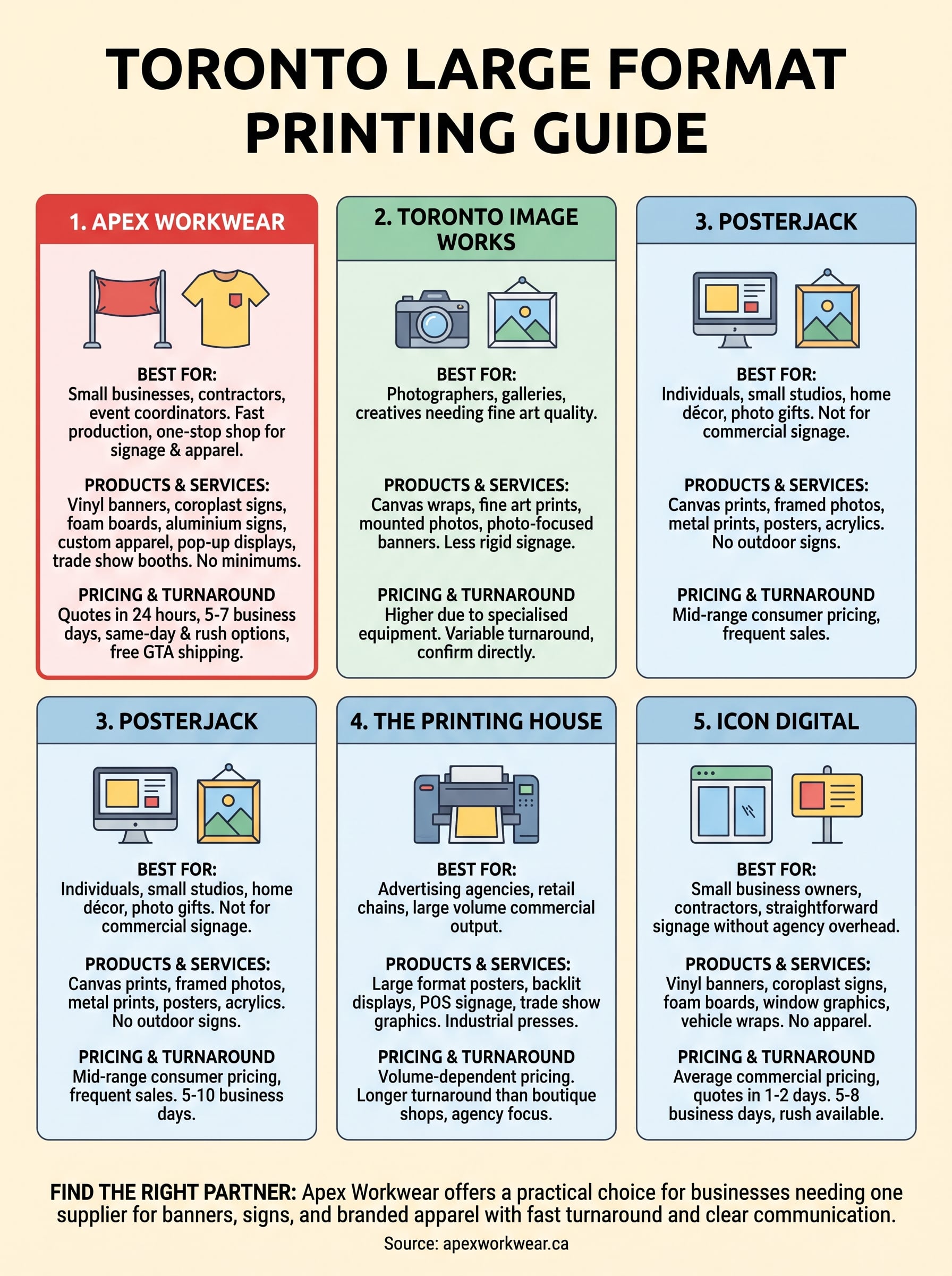 toronto large format printing infographic