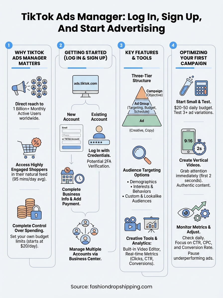tiktok ads manager infographic
