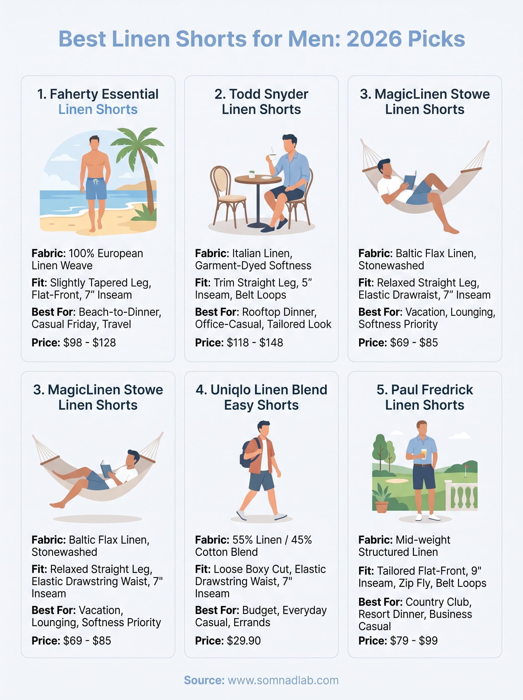 linen shorts men infographic