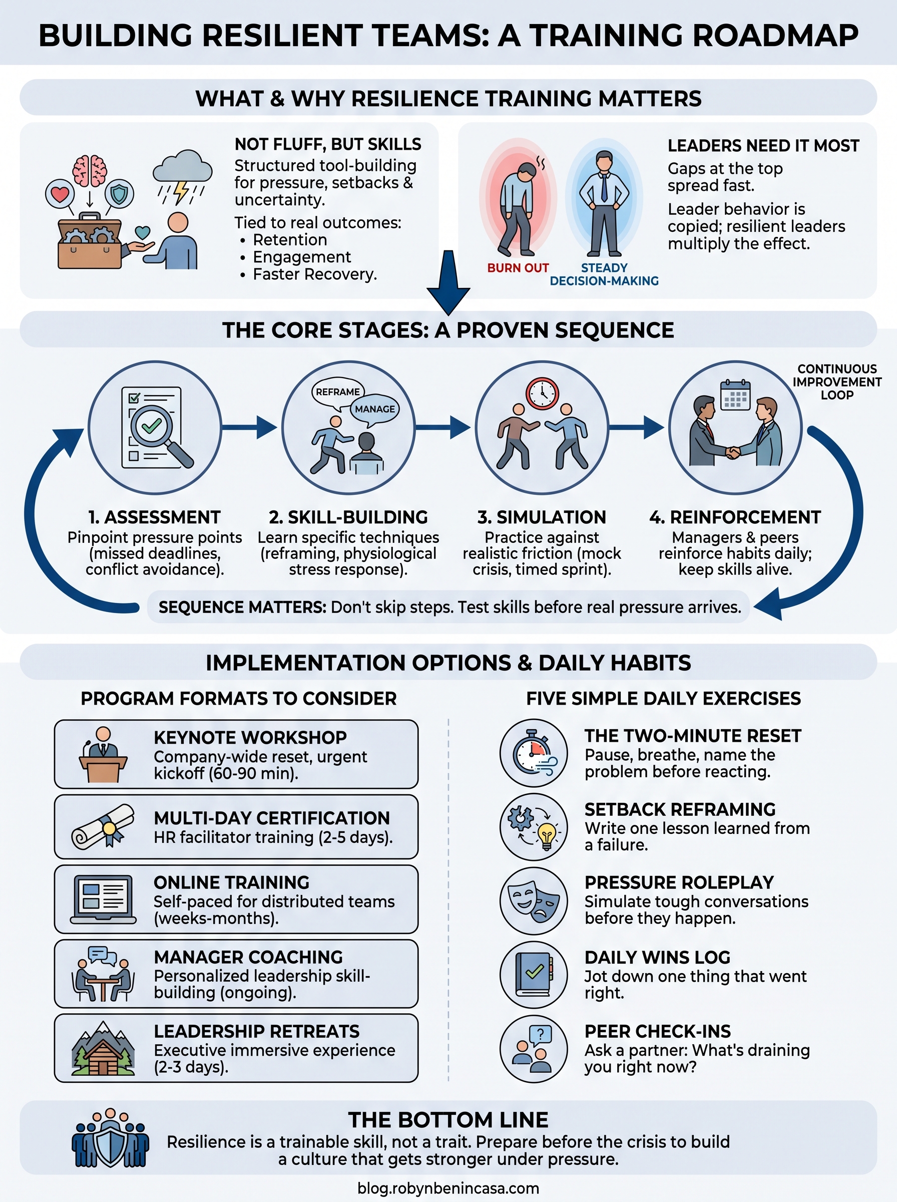 training in resilience infographic