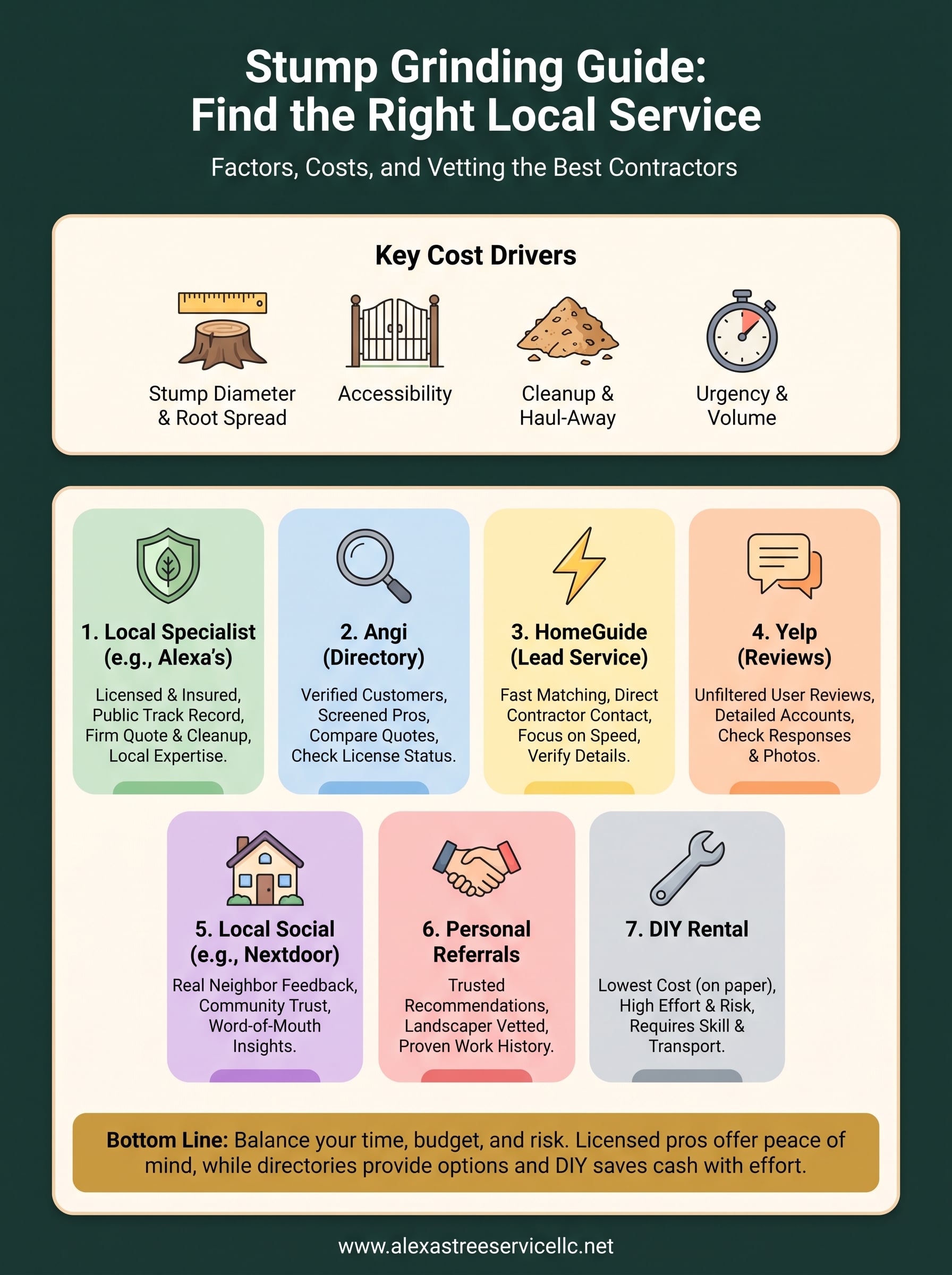 stump grinding near.me infographic
