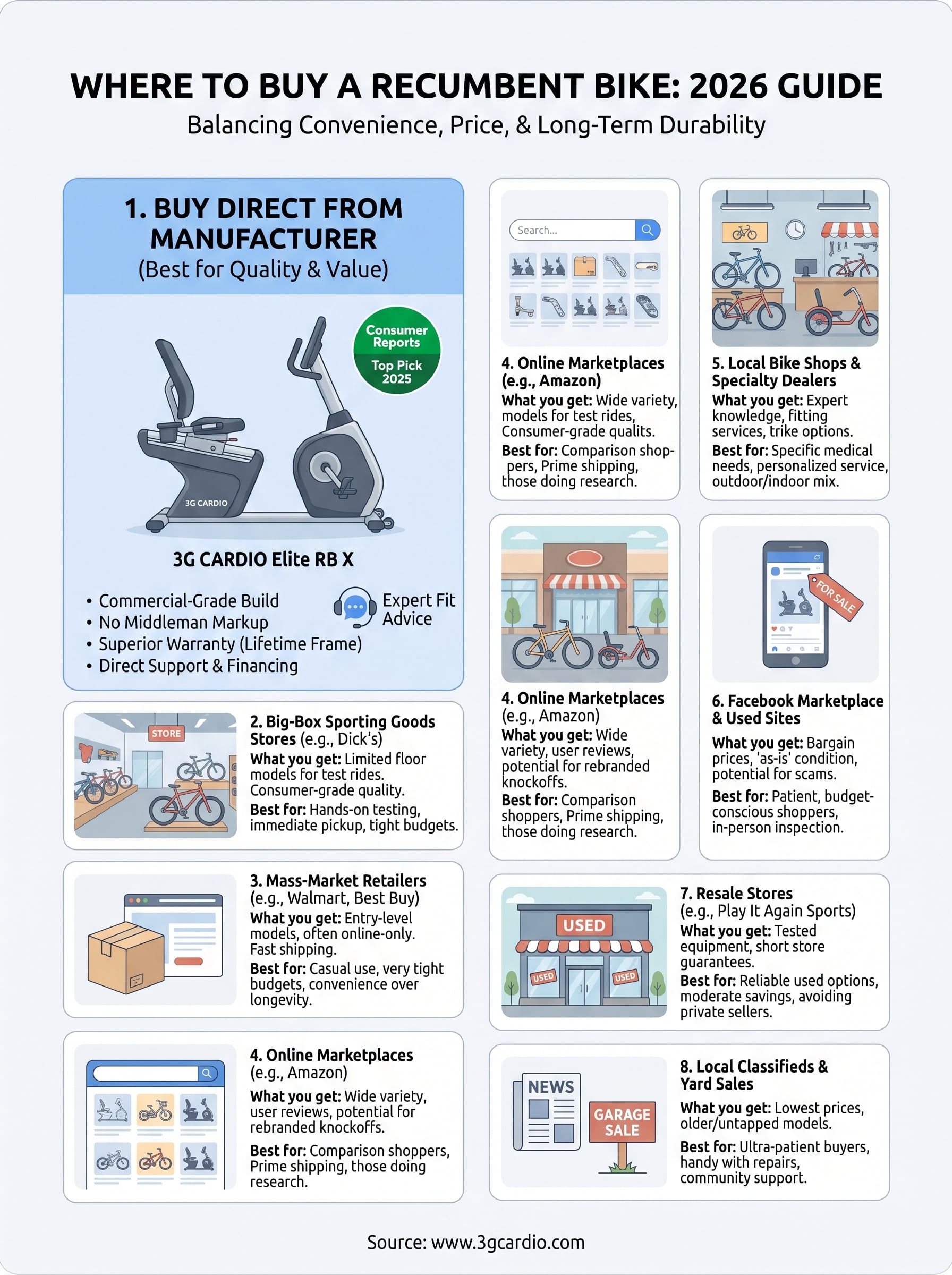 recumbent bike for sale near me infographic
