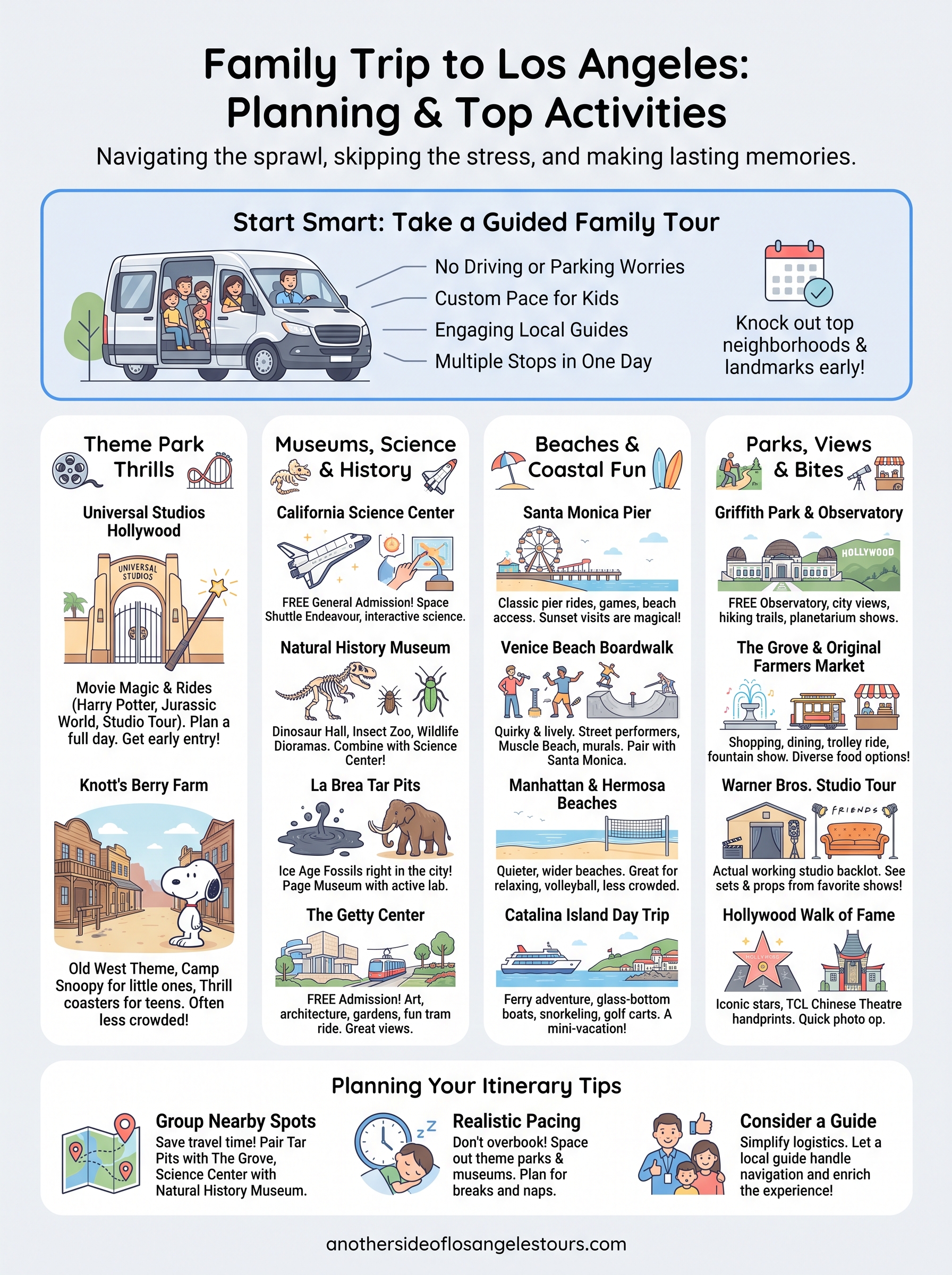 family things to do in los angeles infographic