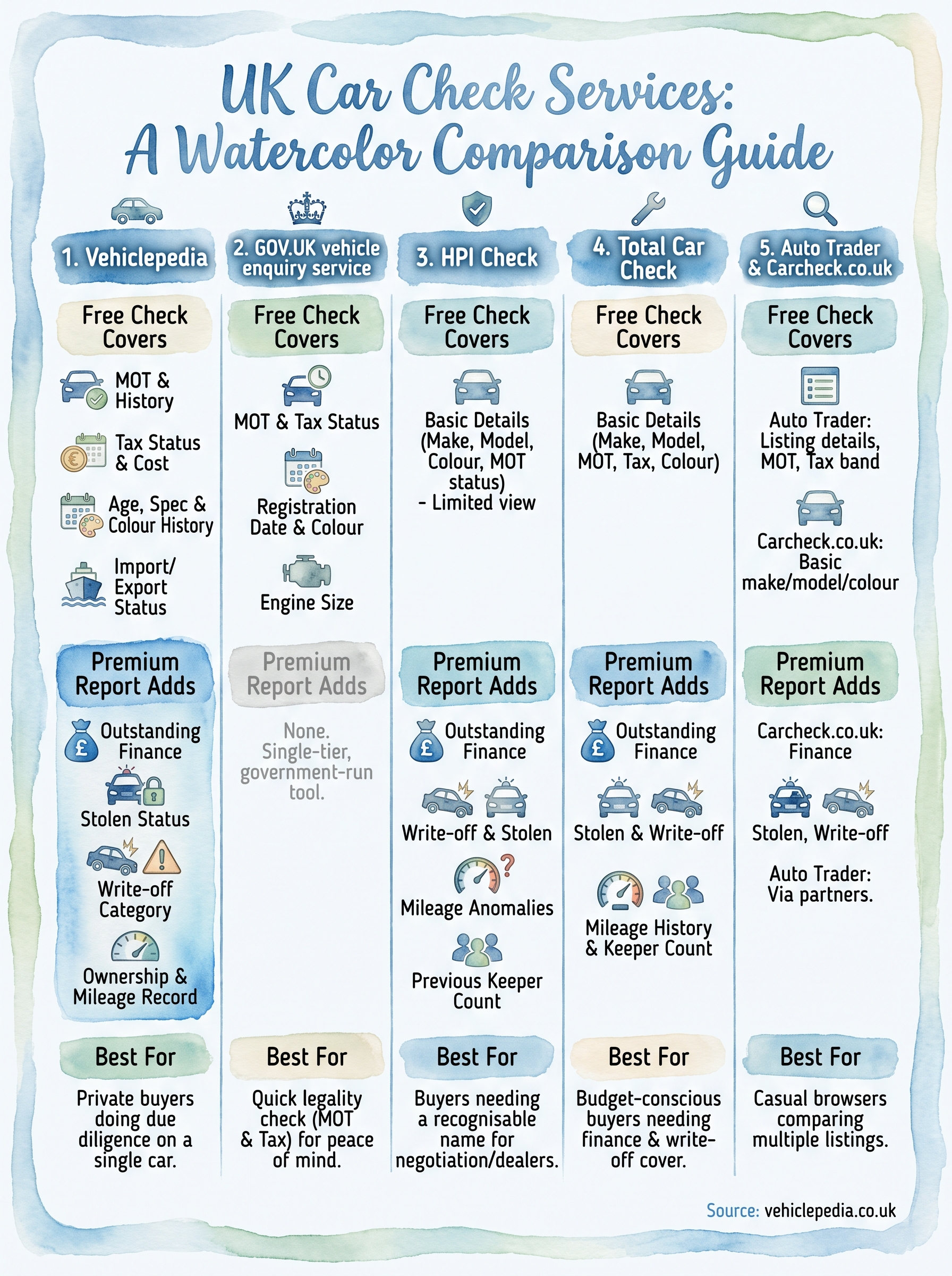 car reg checker dvla infographic