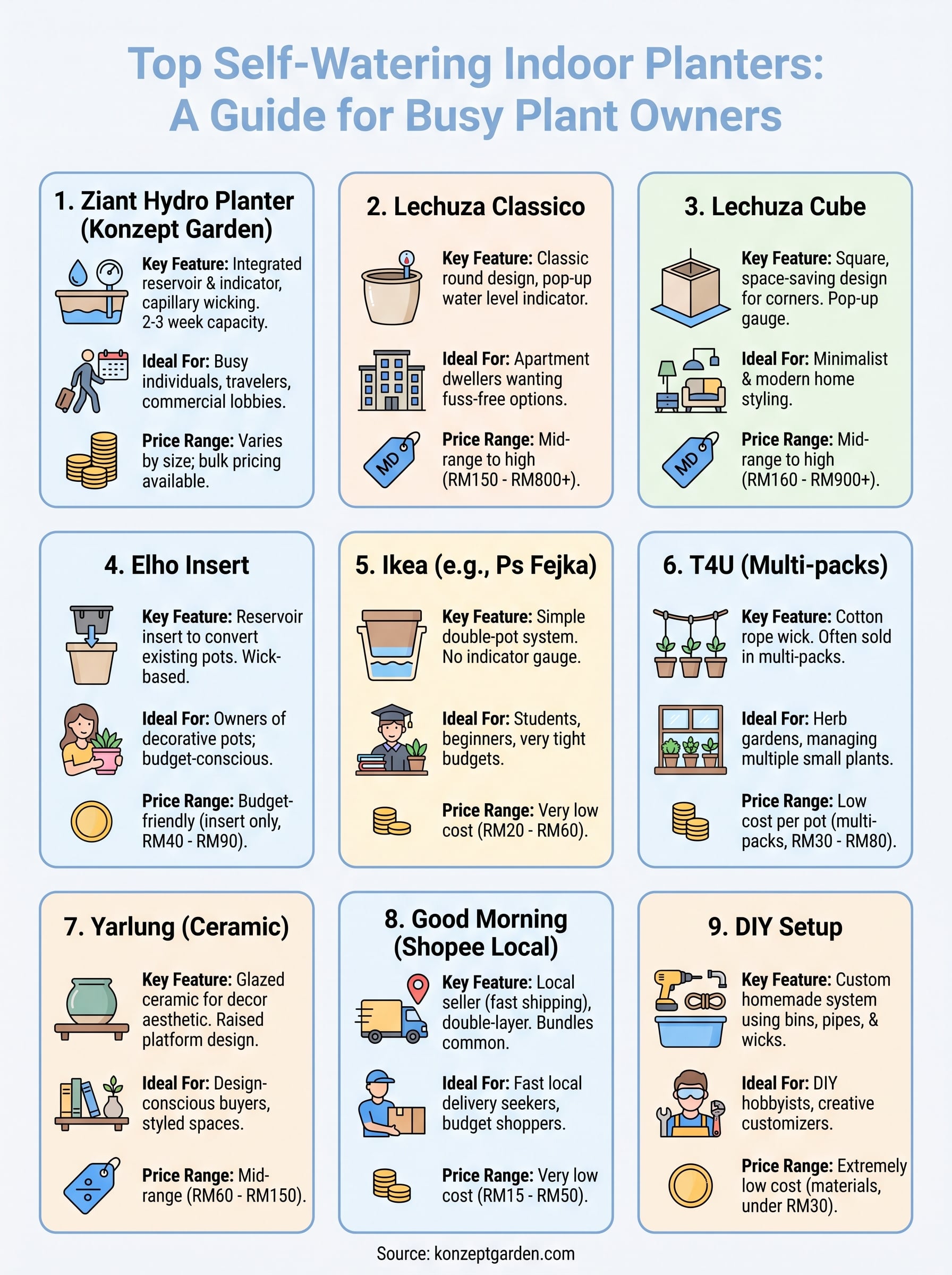 self watering planters indoor infographic